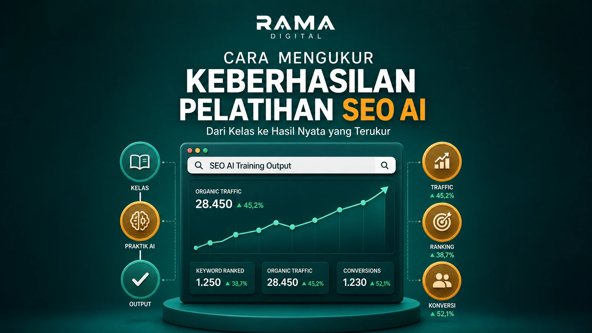 Cara Mengukur Keberhasilan Pelatihan SEO AI