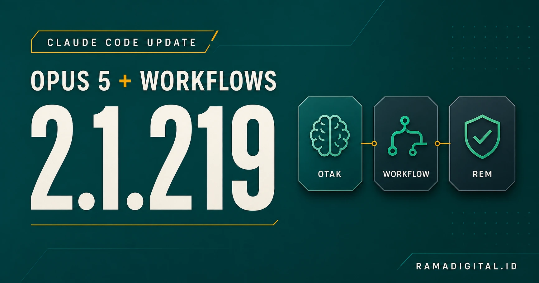 Claude Code 2.1.219: Opus 5 Jadi Otak, Dynamic Workflows Diberi Rem