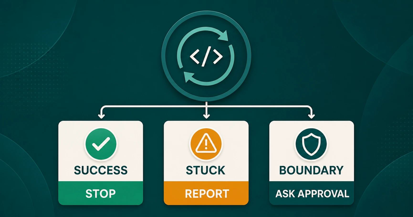 Stop condition Claude Code loop untuk success stuck dan approval