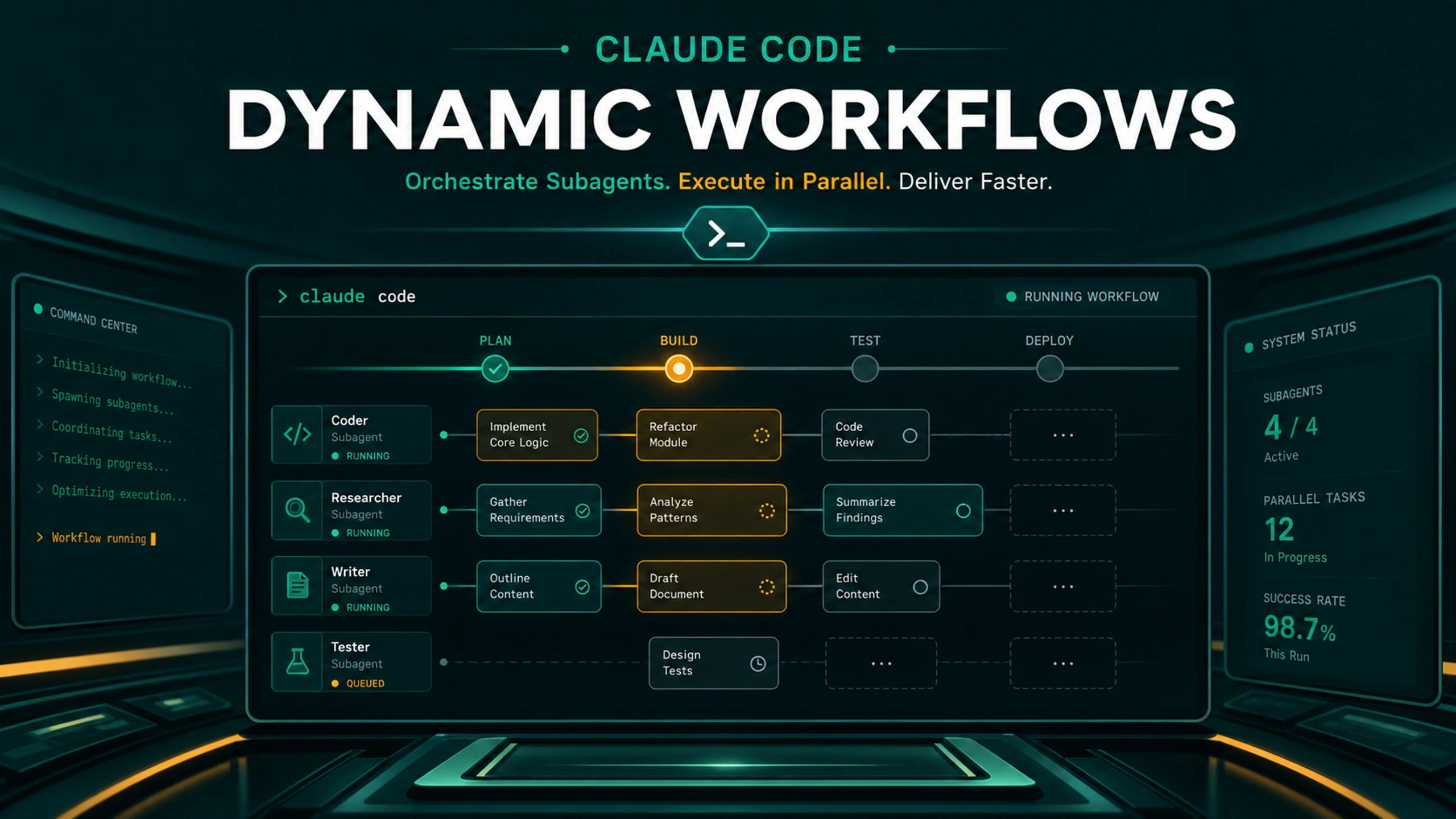 Claude Code Workflows: Cara Pakai Dynamic Workflows yang Benar