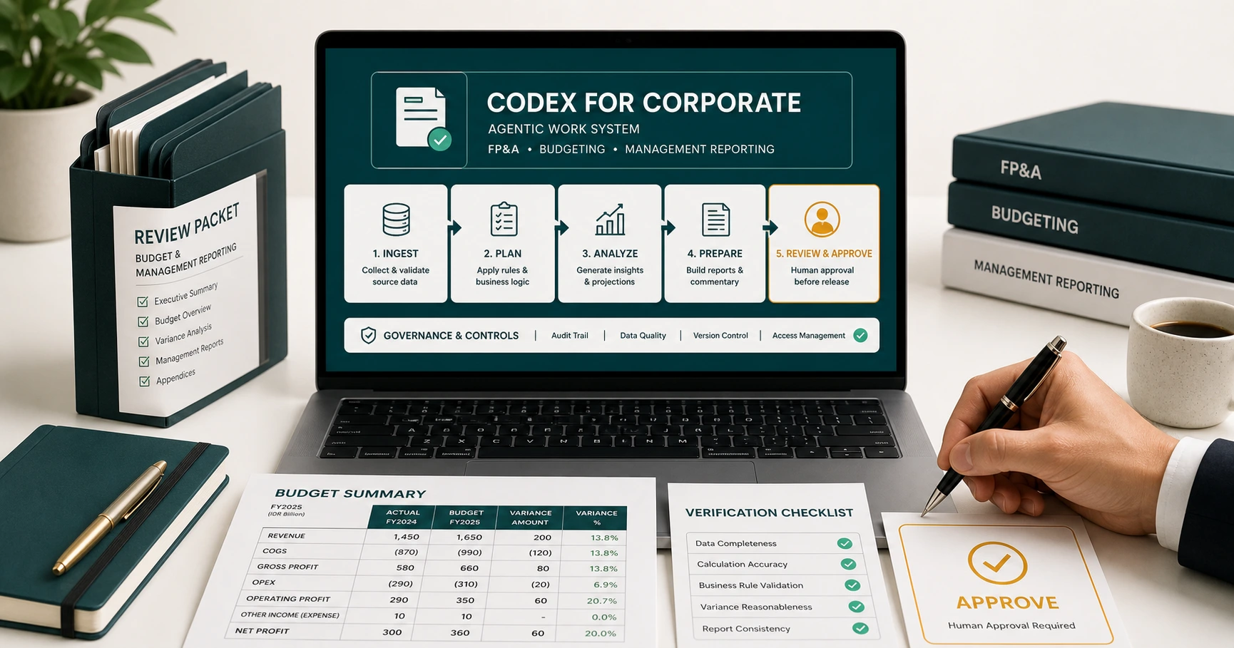 Codex untuk FP&A, Budgeting, dan Management Reporting