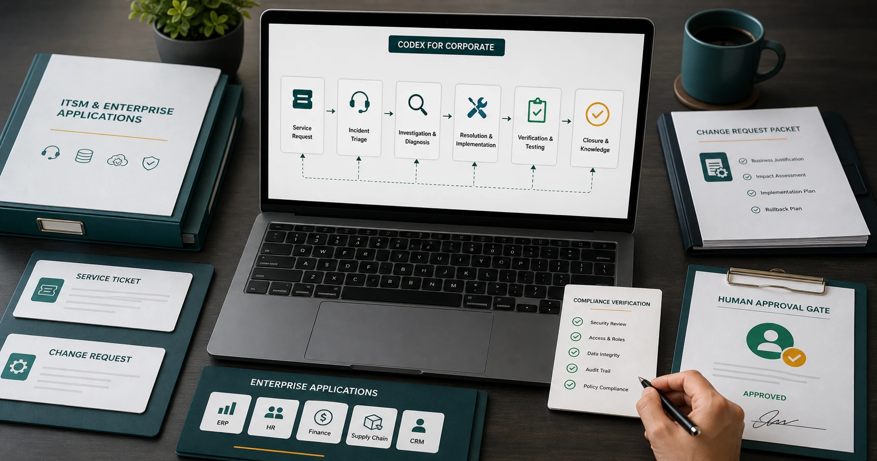Codex untuk IT Service Management dan Enterprise Applications