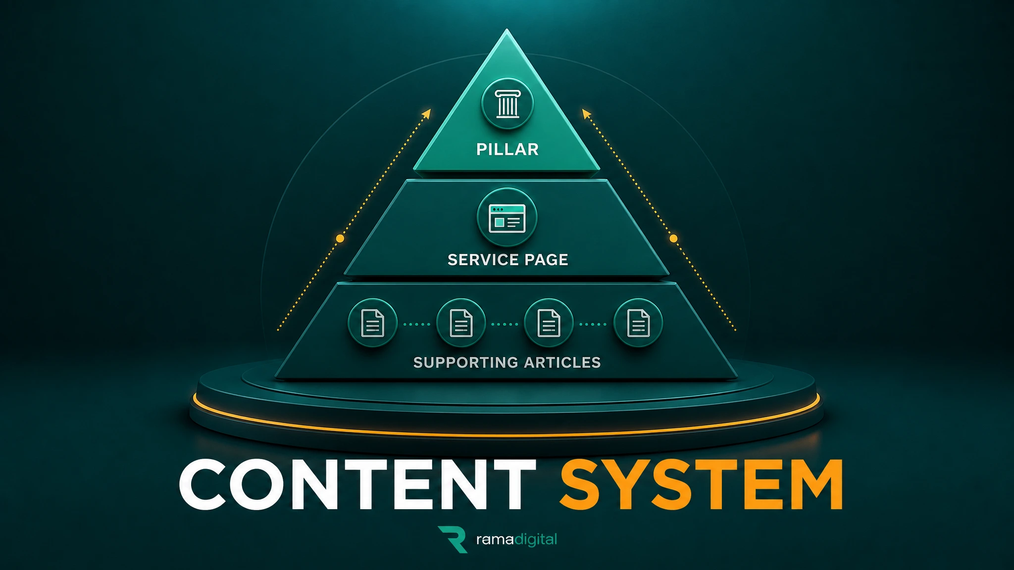 Content Architecture SEO & GEO: Pillar, Service Page, dan Supporting Article