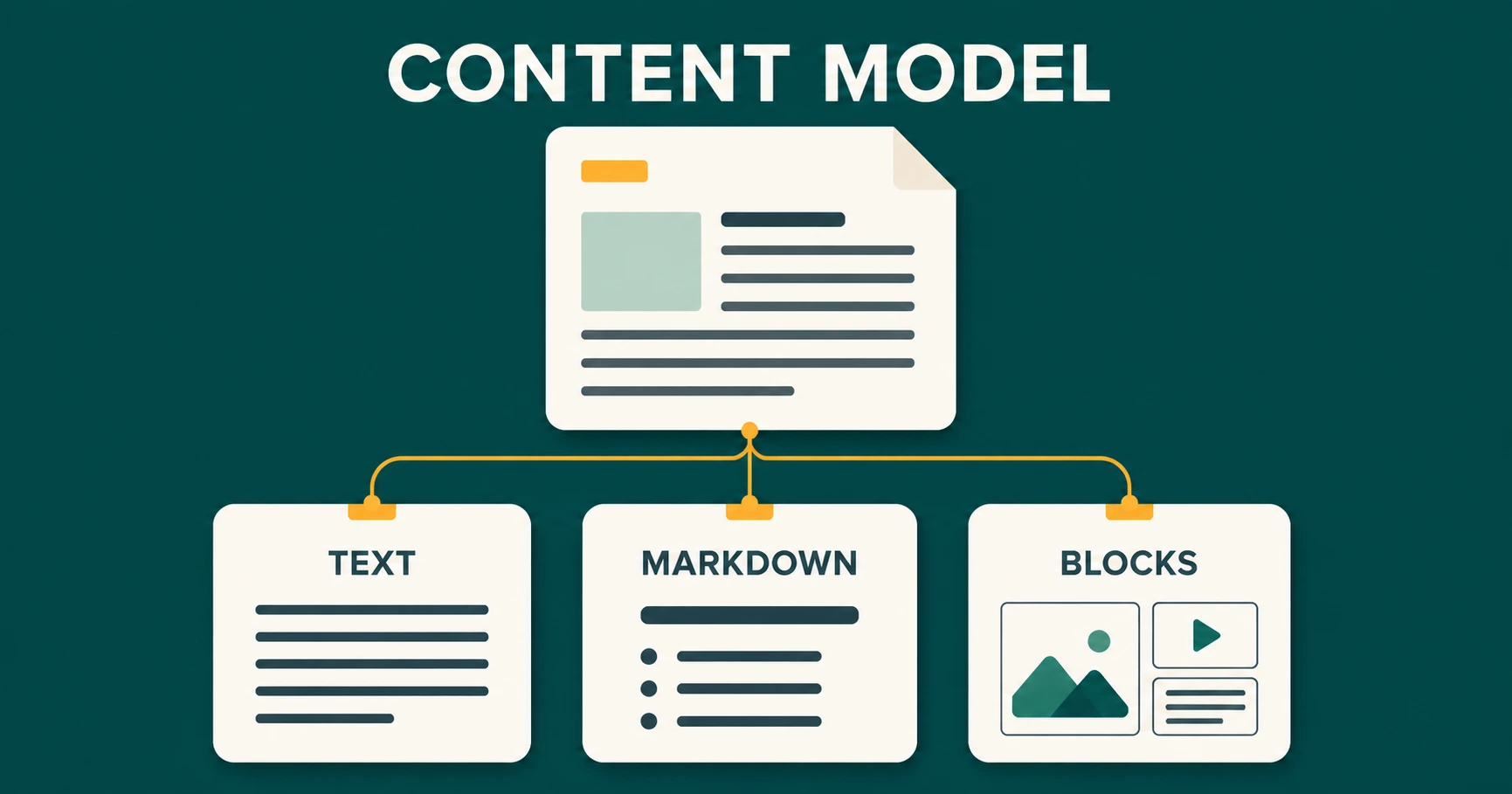 Textarea vs Markdown vs Rich Text: Memilih Content Model CMS