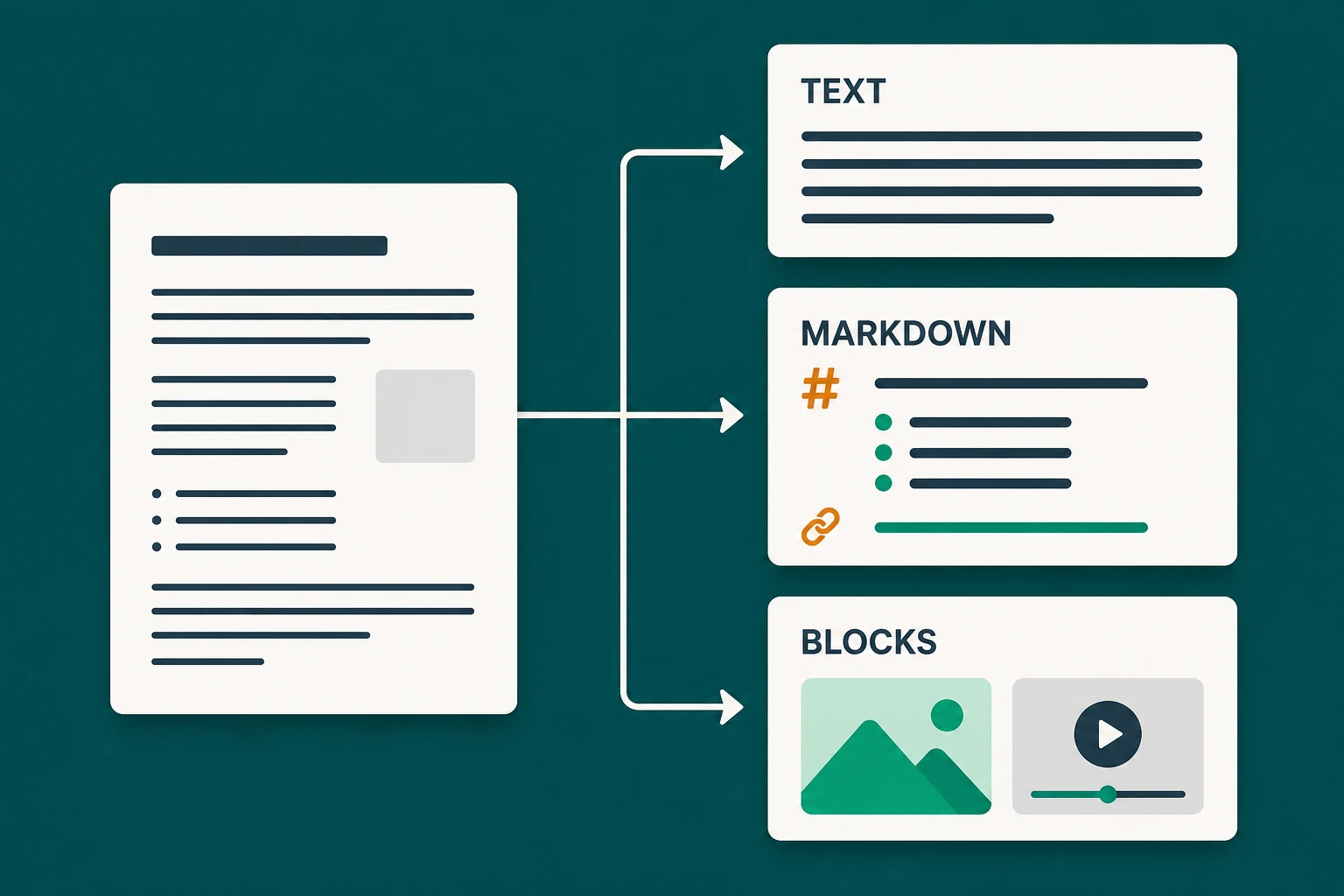 Perbandingan jalur plain text, Markdown, dan structured blocks untuk CMS