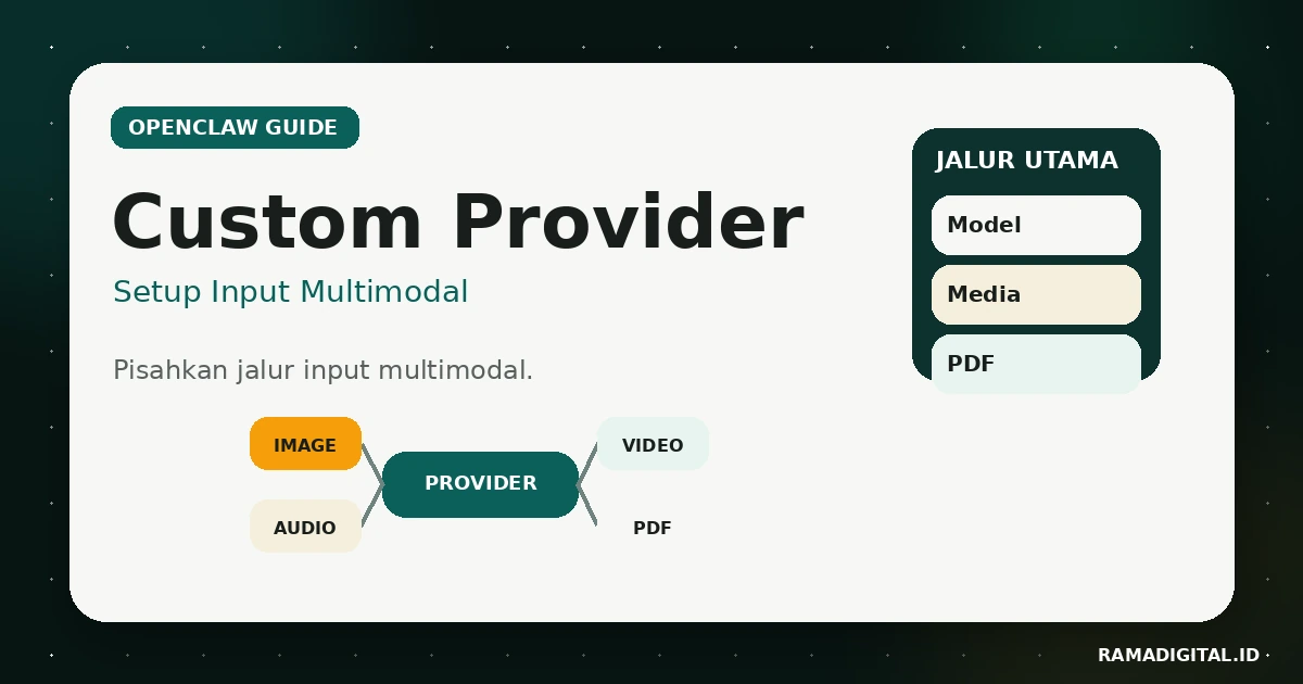 Cara Setting Custom Provider Model OpenClaw agar Bisa Kenali Gambar, Audio, dan PDF