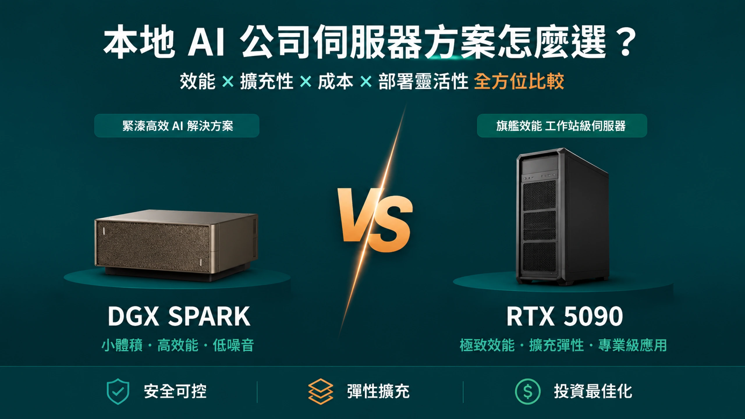 DGX Spark vs RTX 5090 untuk Local AI perusahaan: jangan salah positioning