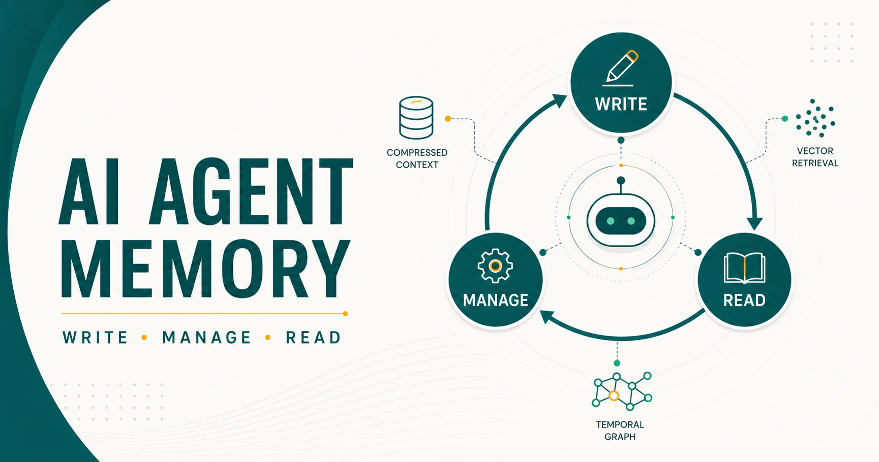 Evolusi Memory AI Agent: Dari Menyimpan Chat ke Write-Manage-Read Loop
