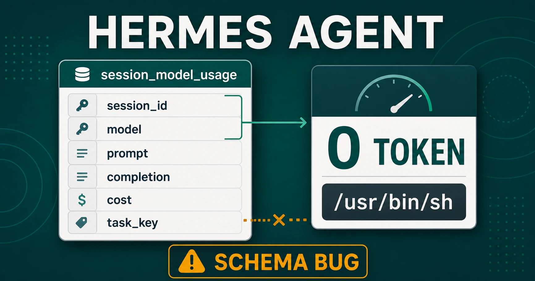 Bug Hermes Agent 0.19.0 Bisa Membuat Pencatatan Token dan Biaya Tetap Nol