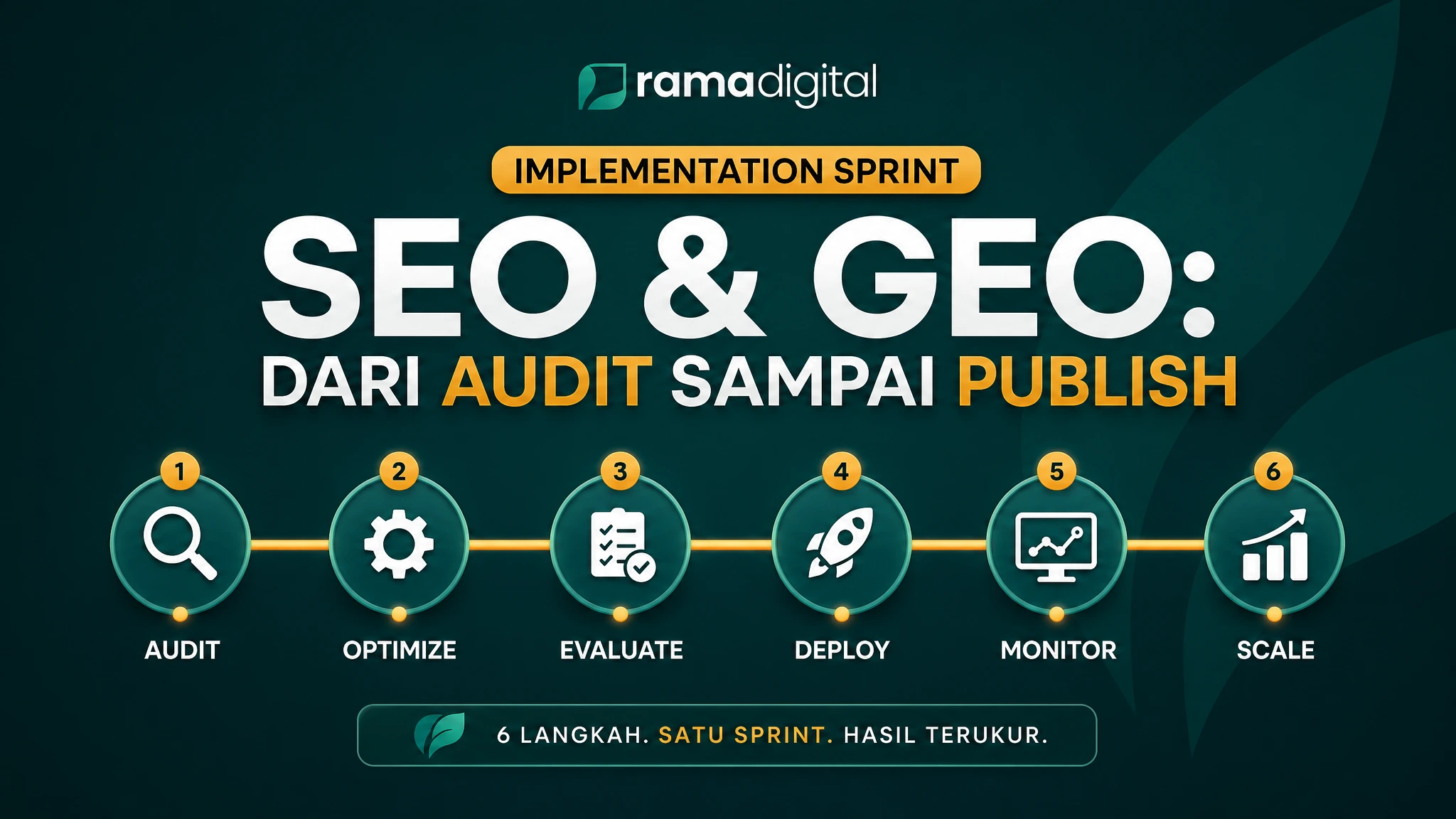 Implementation Sprint SEO & GEO: Dari Audit Sampai Publish