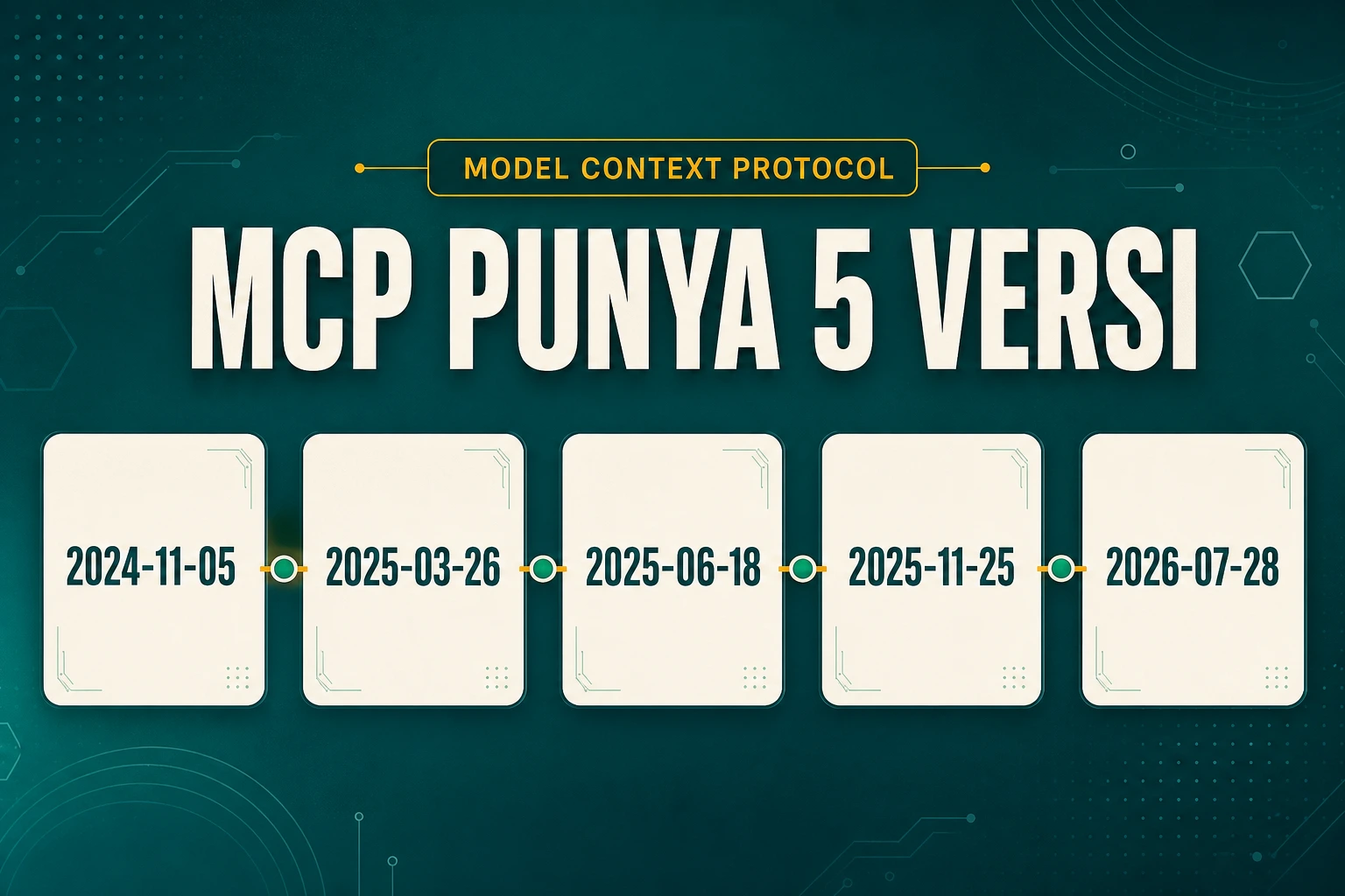 MCP Ternyata Punya 5 Versi: Bedanya dari 2024-11-05 sampai 2026-07-28