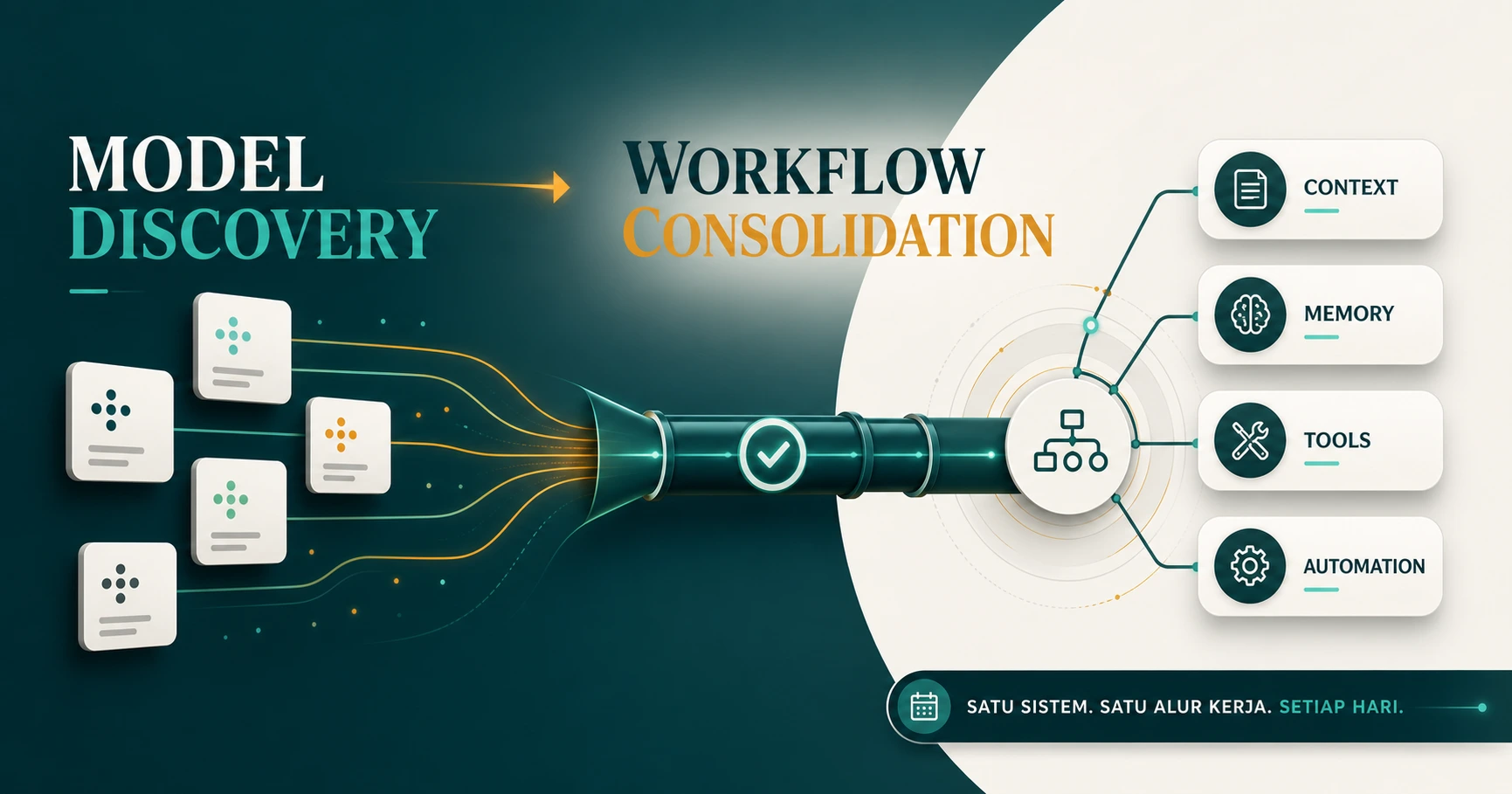Dari Model Discovery ke Workflow Consolidation: Kenapa Orang Mulai Berhenti Gonta-ganti AI