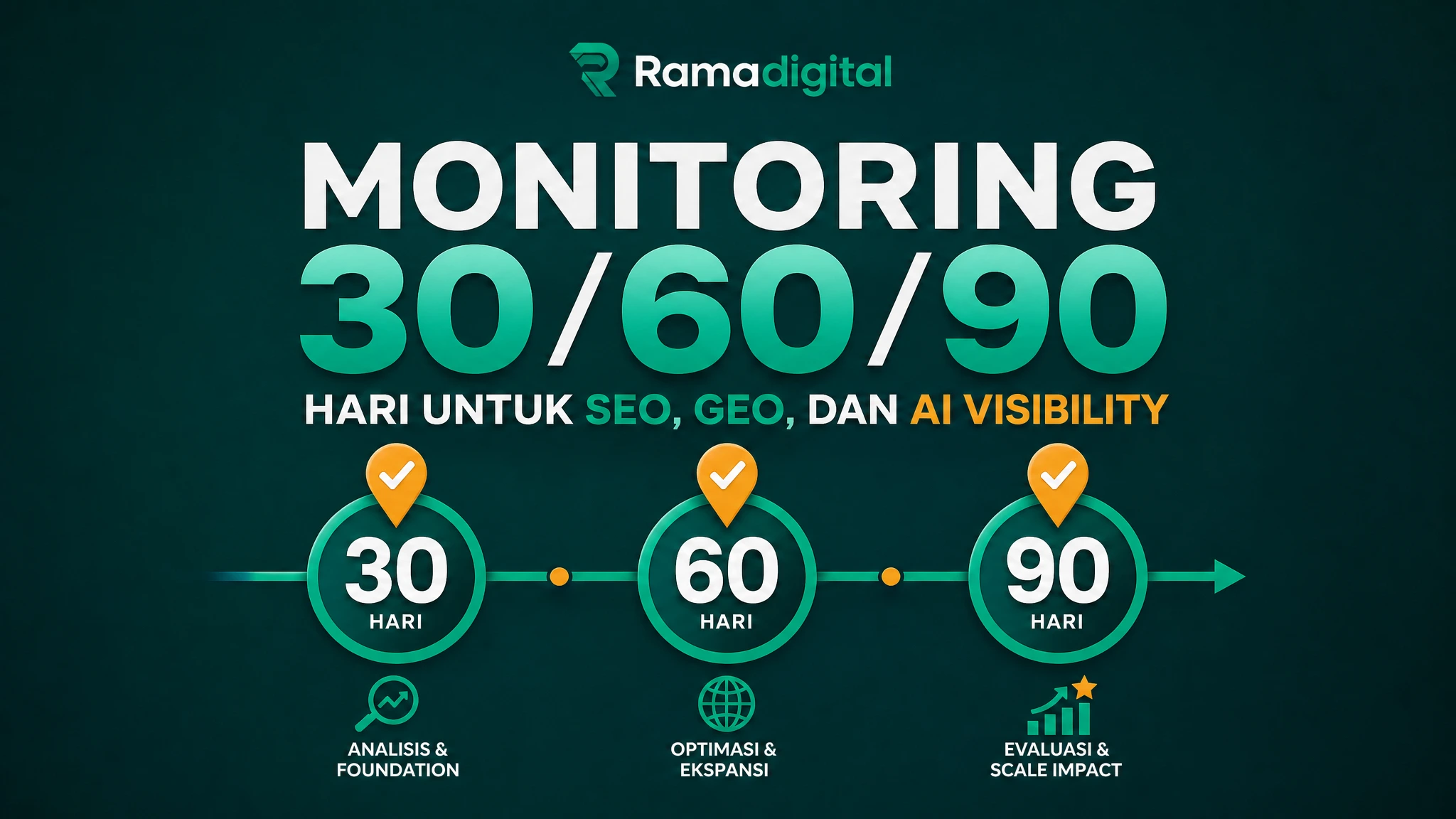 Monitoring 30/60/90 Hari untuk SEO, GEO, dan AI Visibility