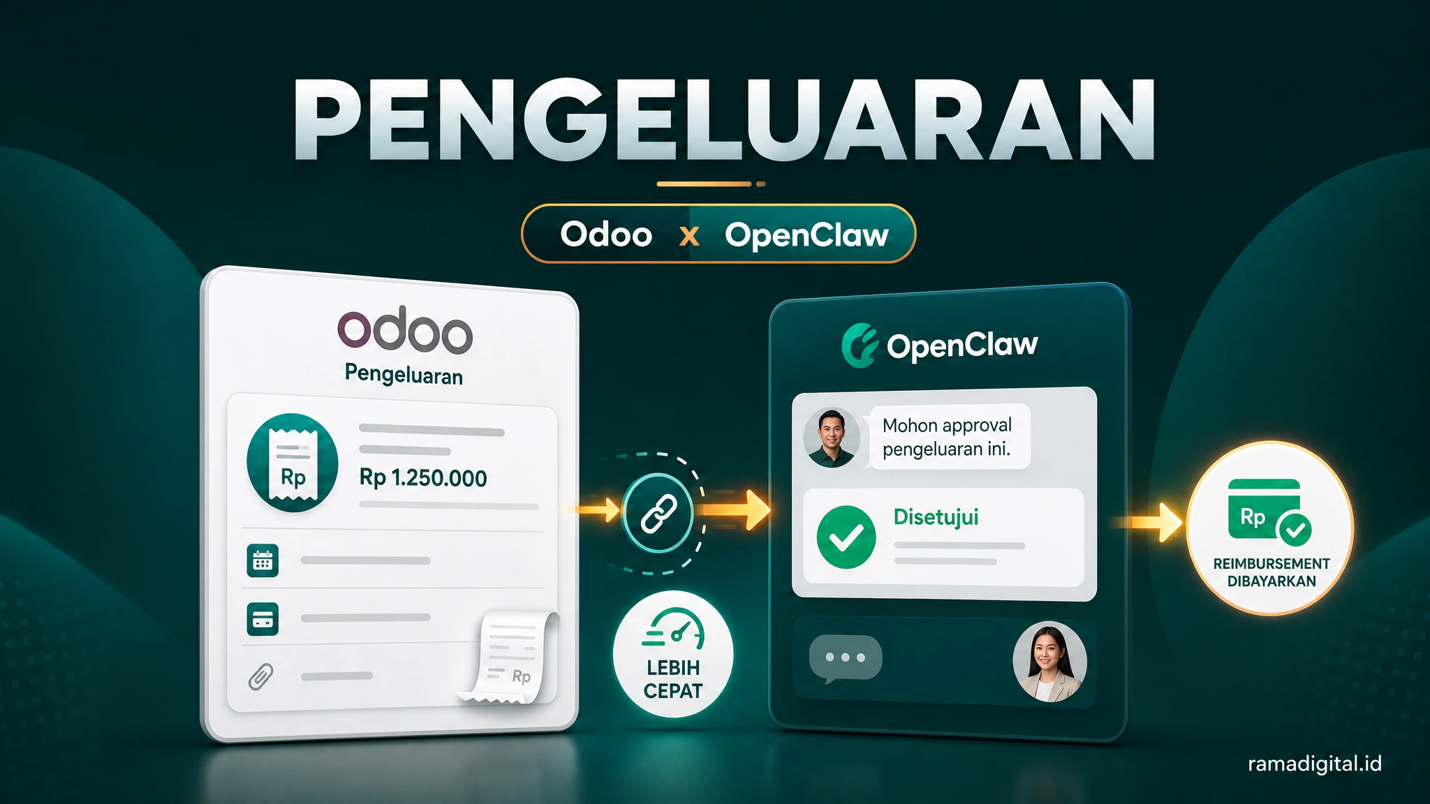 Integrasi Odoo Pengeluaran dengan OpenClaw untuk Approval expense dan reimbursement yang lebih cepat