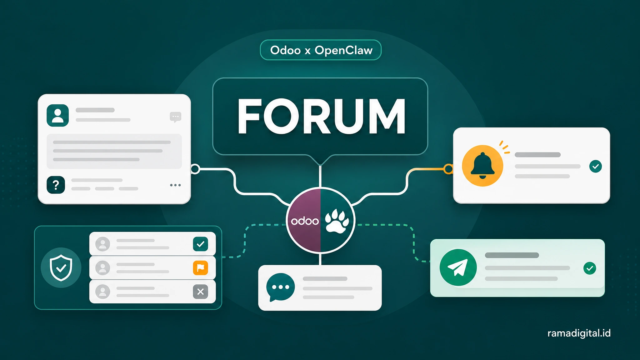 Integrasi Odoo Forum dengan OpenClaw untuk Moderasi pertanyaan dan alert jawaban baru