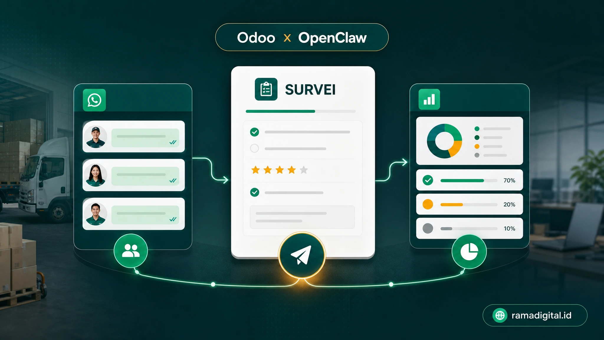 Integrasi Odoo Survei dengan OpenClaw untuk Distribusi survei dan rekap respons yang lebih cepat