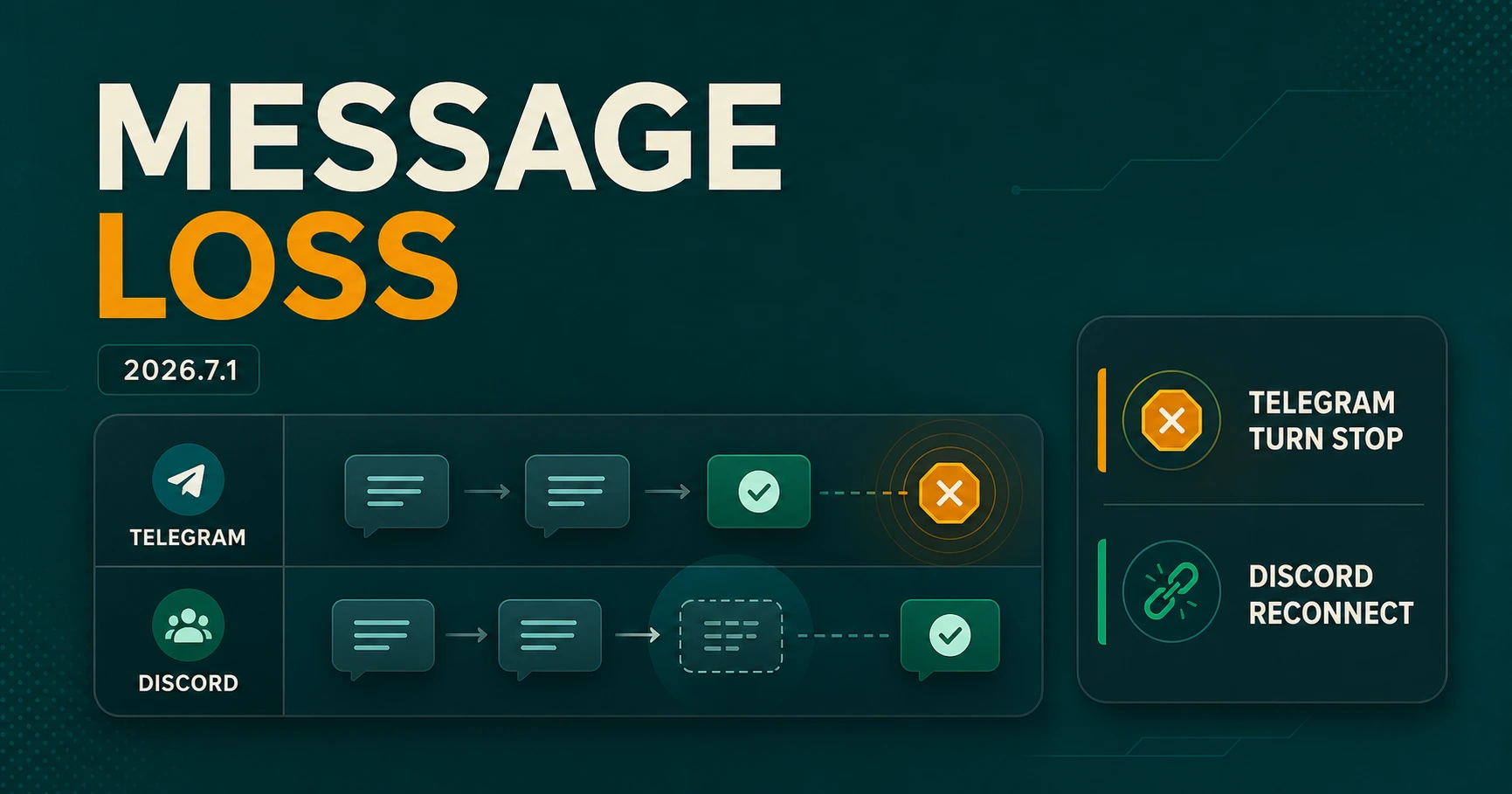 OpenClaw 2026.7.1 Dilaporkan Bisa Kehilangan Pesan di Telegram dan Discord