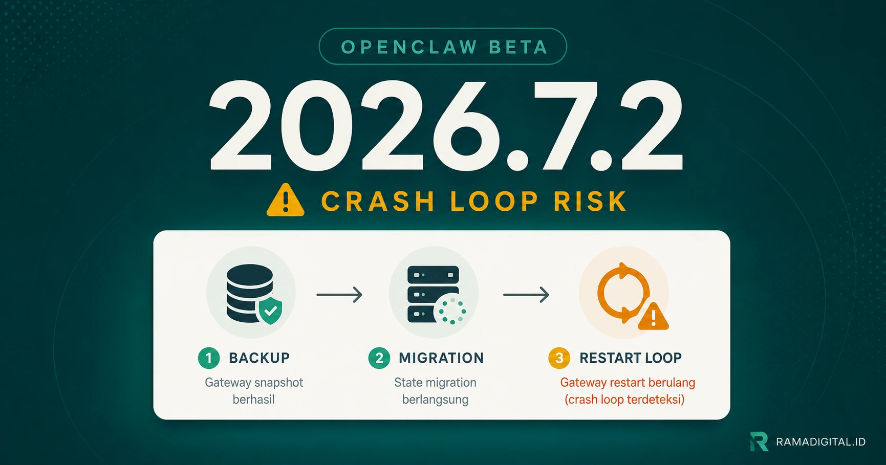 OpenClaw 2026.7.2 Beta Punya Risiko Crash Loop: Jangan Upgrade Produksi Dulu