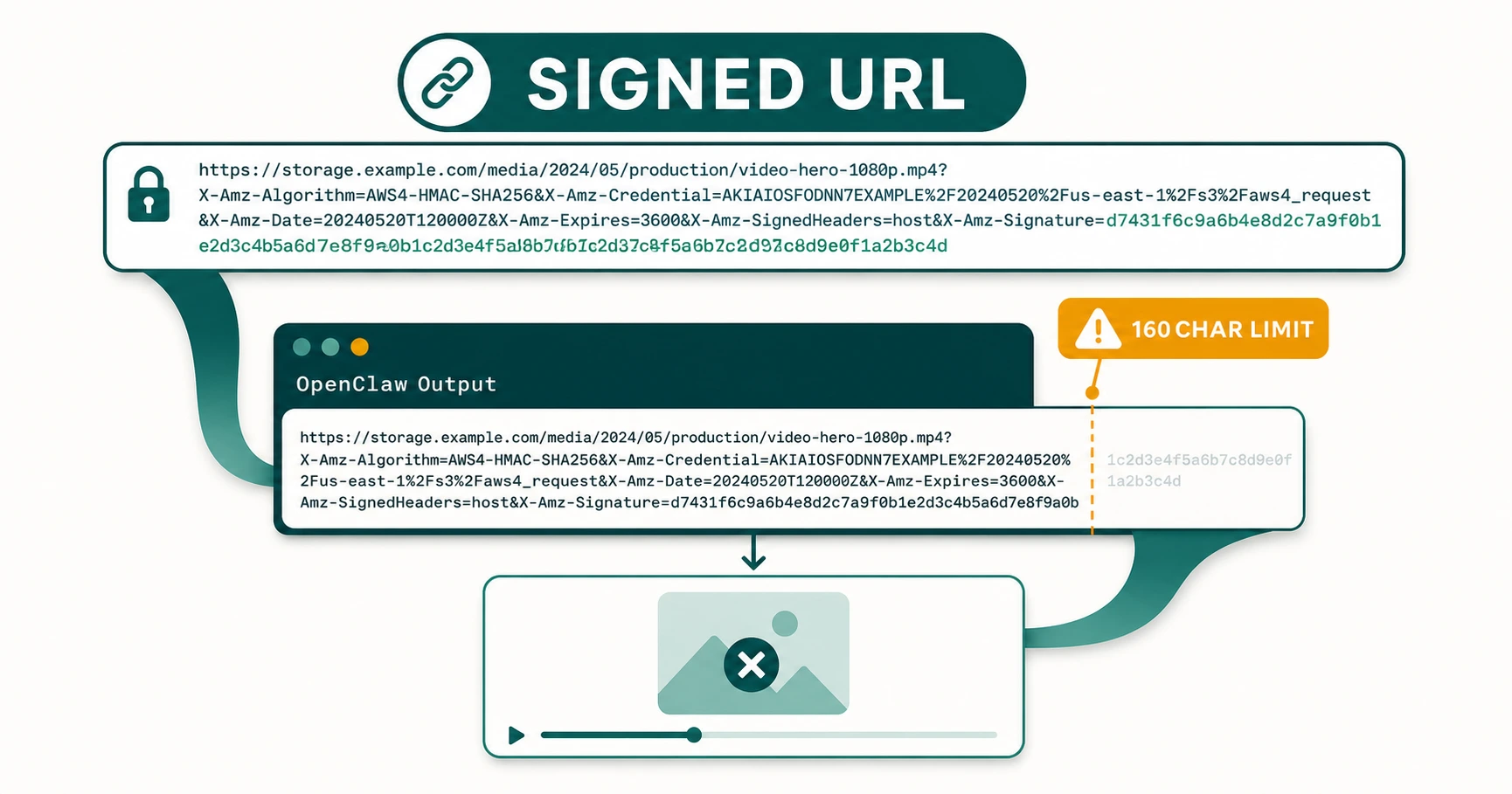 Bug OpenClaw Memotong Signed URL Tool: Generate Gambar atau Video Bisa Berakhir Link Rusak