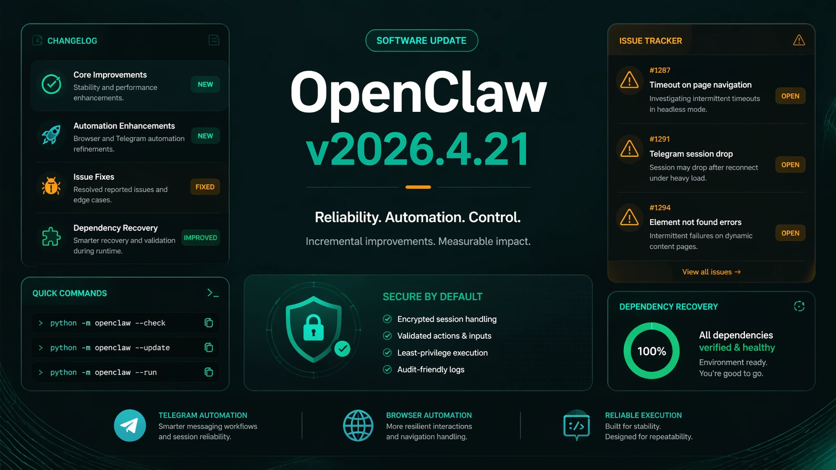Update OpenClaw v2026.4.21: Patch Maintenance yang Layak Naik, Tapi Repo Sudah Menunjukkan Warning Baru