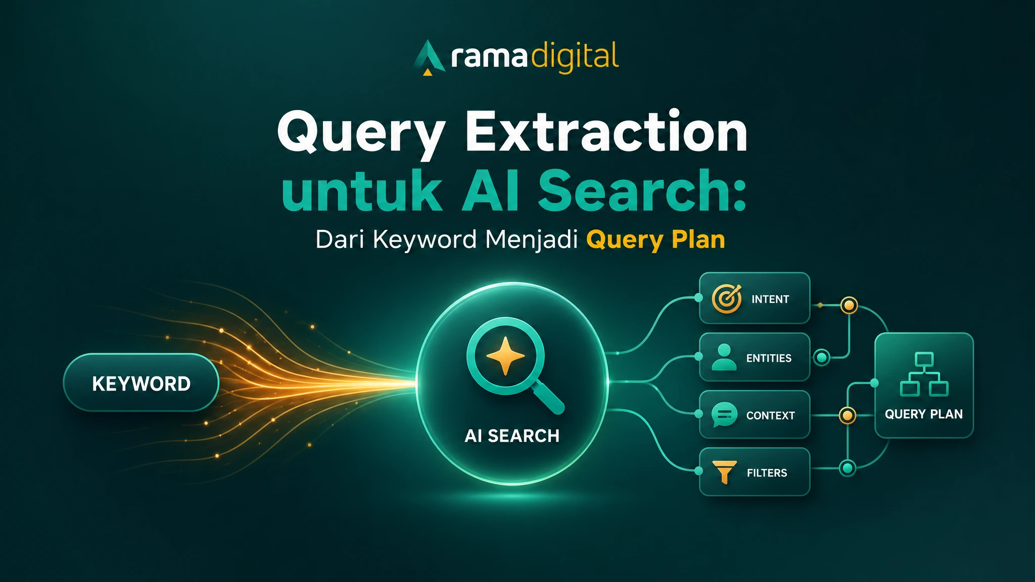 Query Extraction untuk AI Search: Dari Keyword Menjadi Query Plan