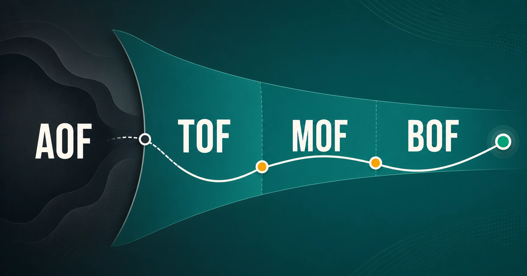AOF, TOF, MOF, dan BOF: model funnel yang perlu diluruskan