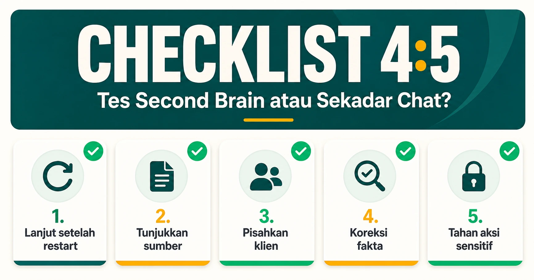 CHECKLIST 4 5 Tes Second Brain atau Sekadar Chat Lima kartu lanjut setelah restart tunjukkan sumber pisahkan klien koreksi fakta ta