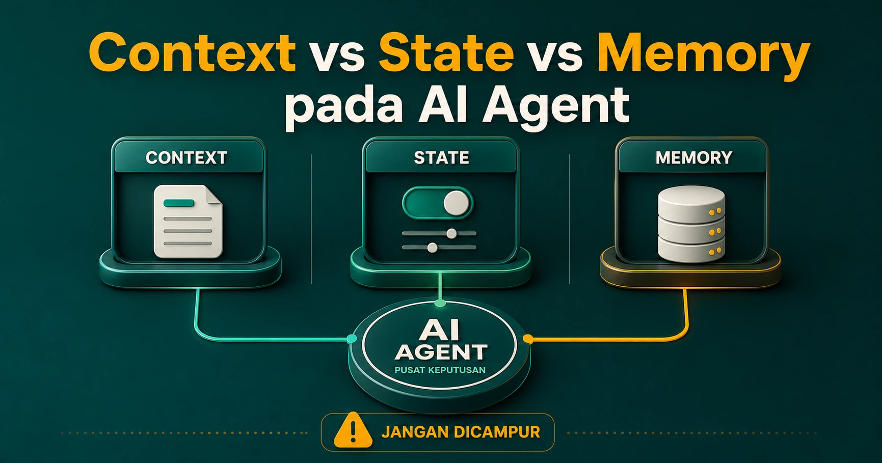 Context vs State vs Memory pada AI Agent: Jangan Dicampur