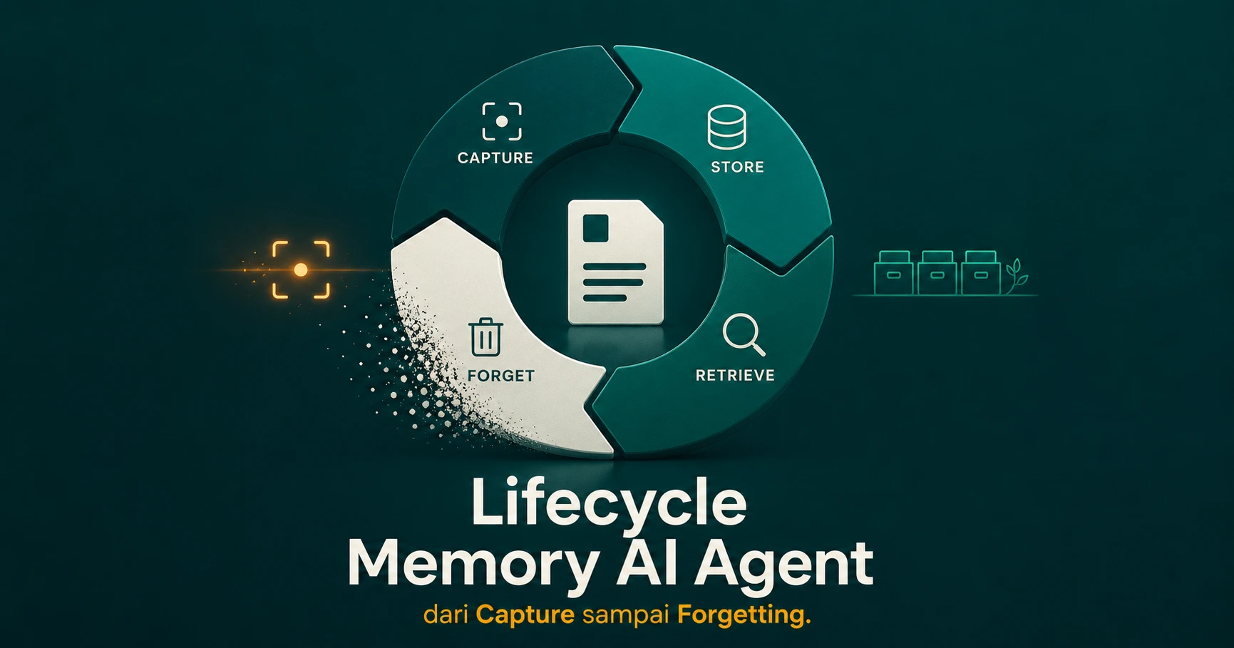 Lifecycle Memory AI Agent: dari Capture sampai Forgetting