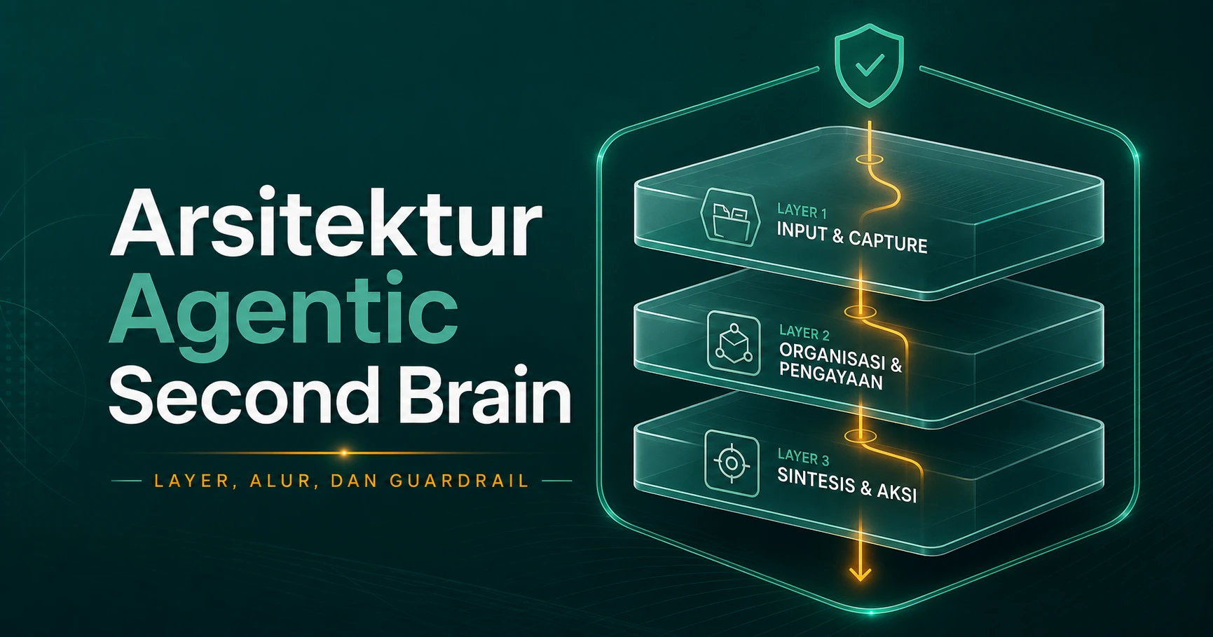 Arsitektur Agentic Second Brain: Layer, Alur, dan Guardrail