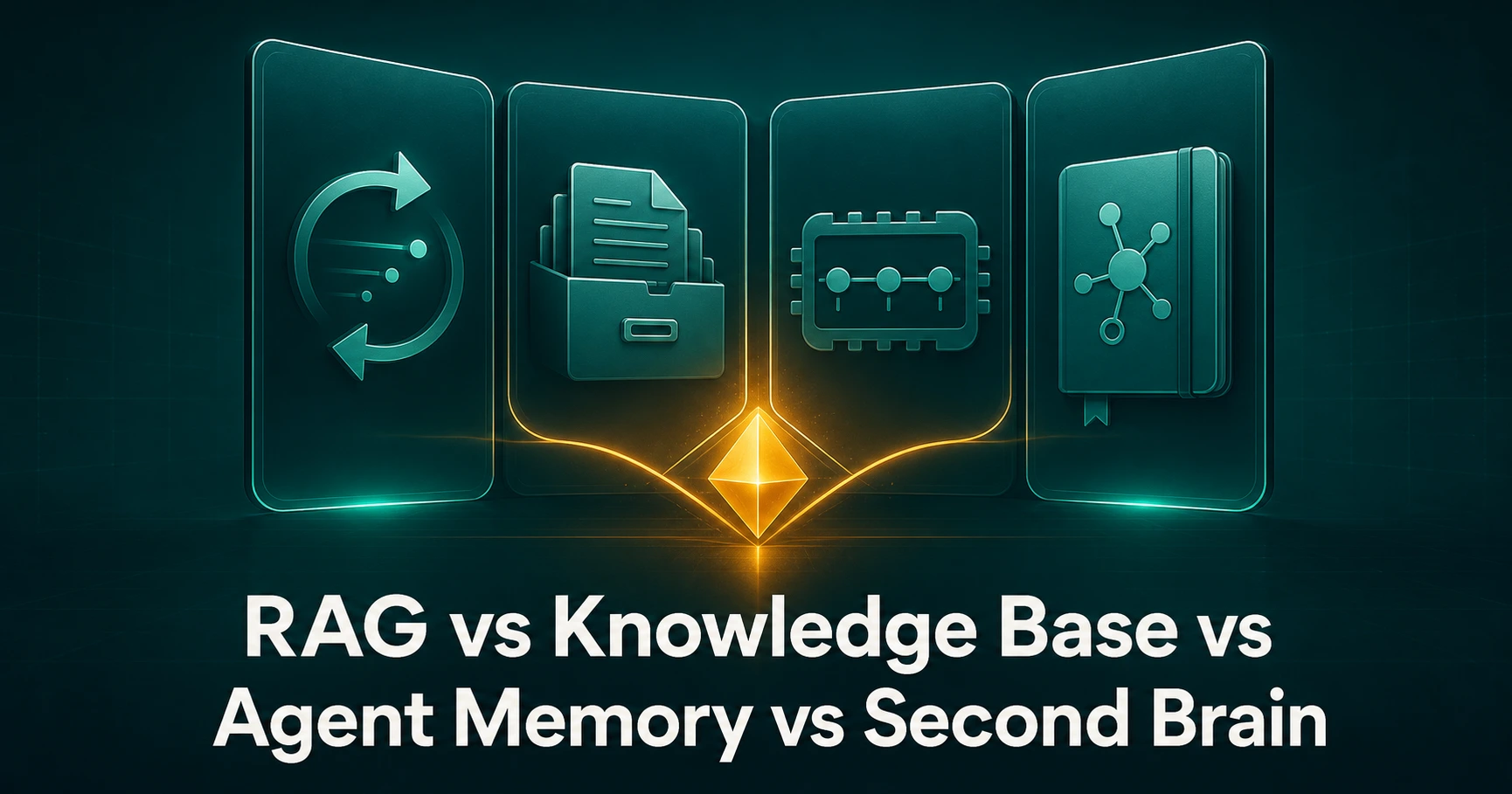 RAG vs Knowledge Base vs Agent Memory vs Second Brain