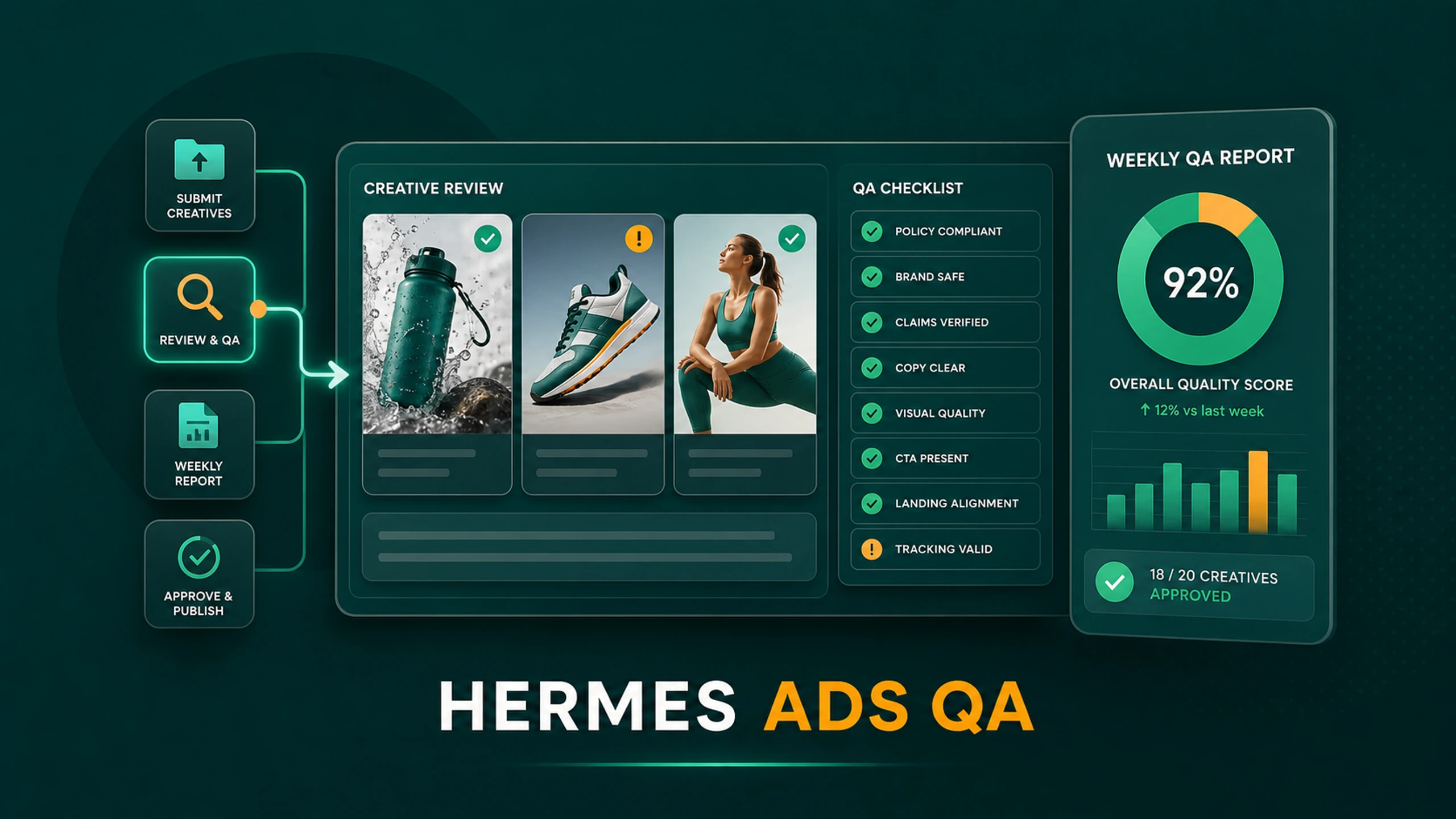 Sistem Meta Ads dengan Hermes Agent: Creative Review, Report, dan QA yang Tidak Manual Terus