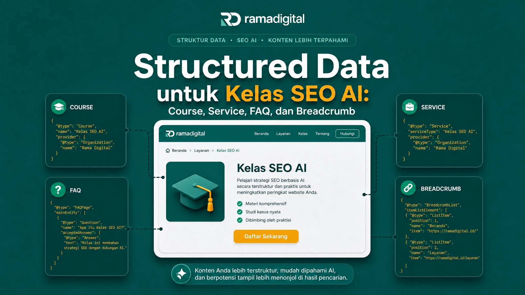 Structured Data untuk Kelas SEO AI: Course, Service, FAQ, dan Breadcrumb