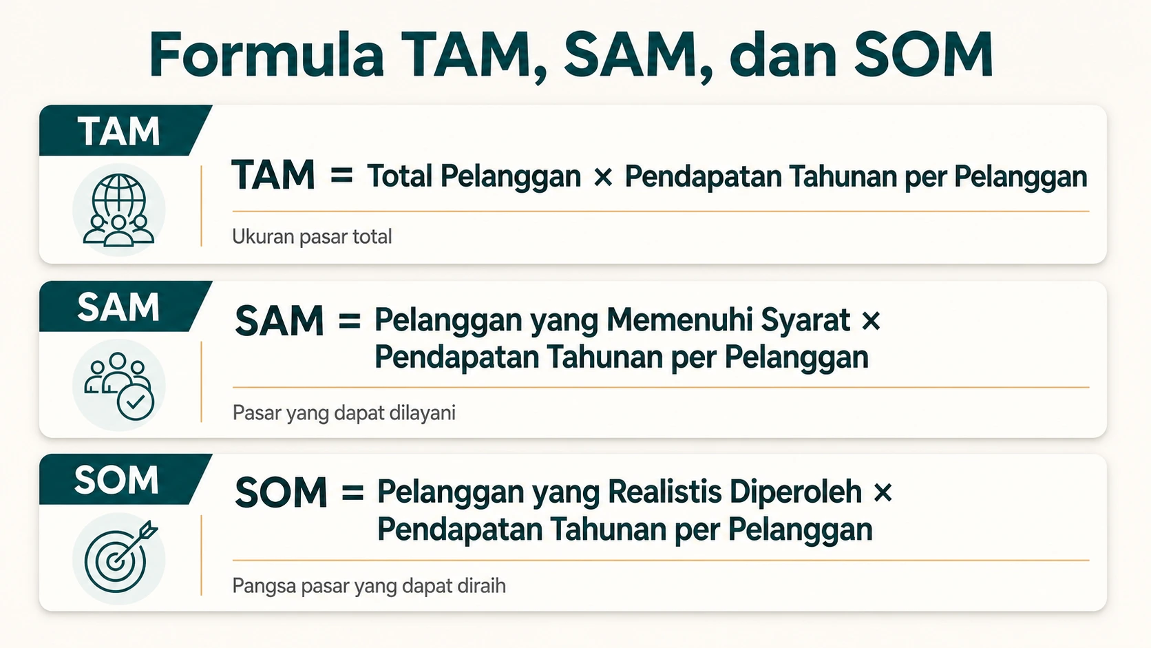 Contoh rumus market sizing menurut model bisnis