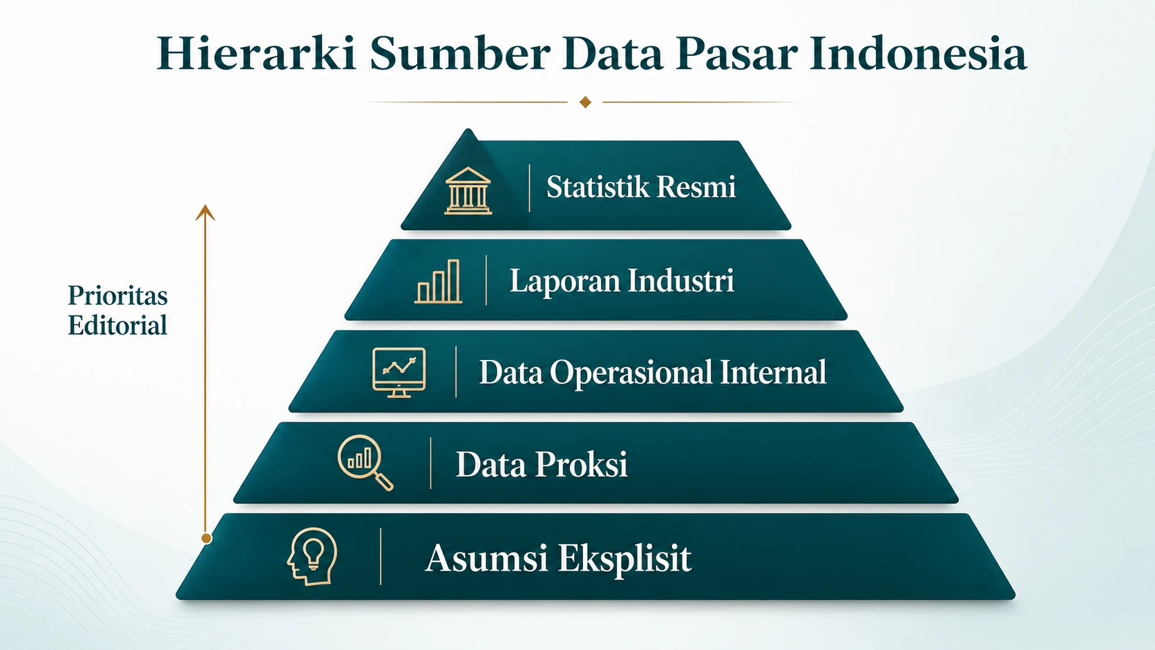 Data Indonesia untuk TAM, SAM, SOM dan Contoh SaaS Klinik