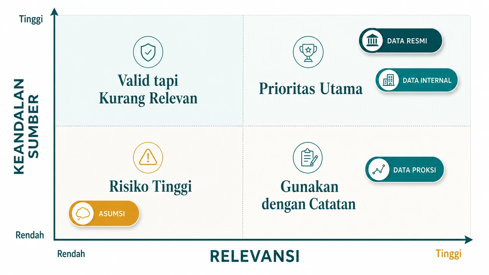 Matriks keandalan dan relevansi sumber data