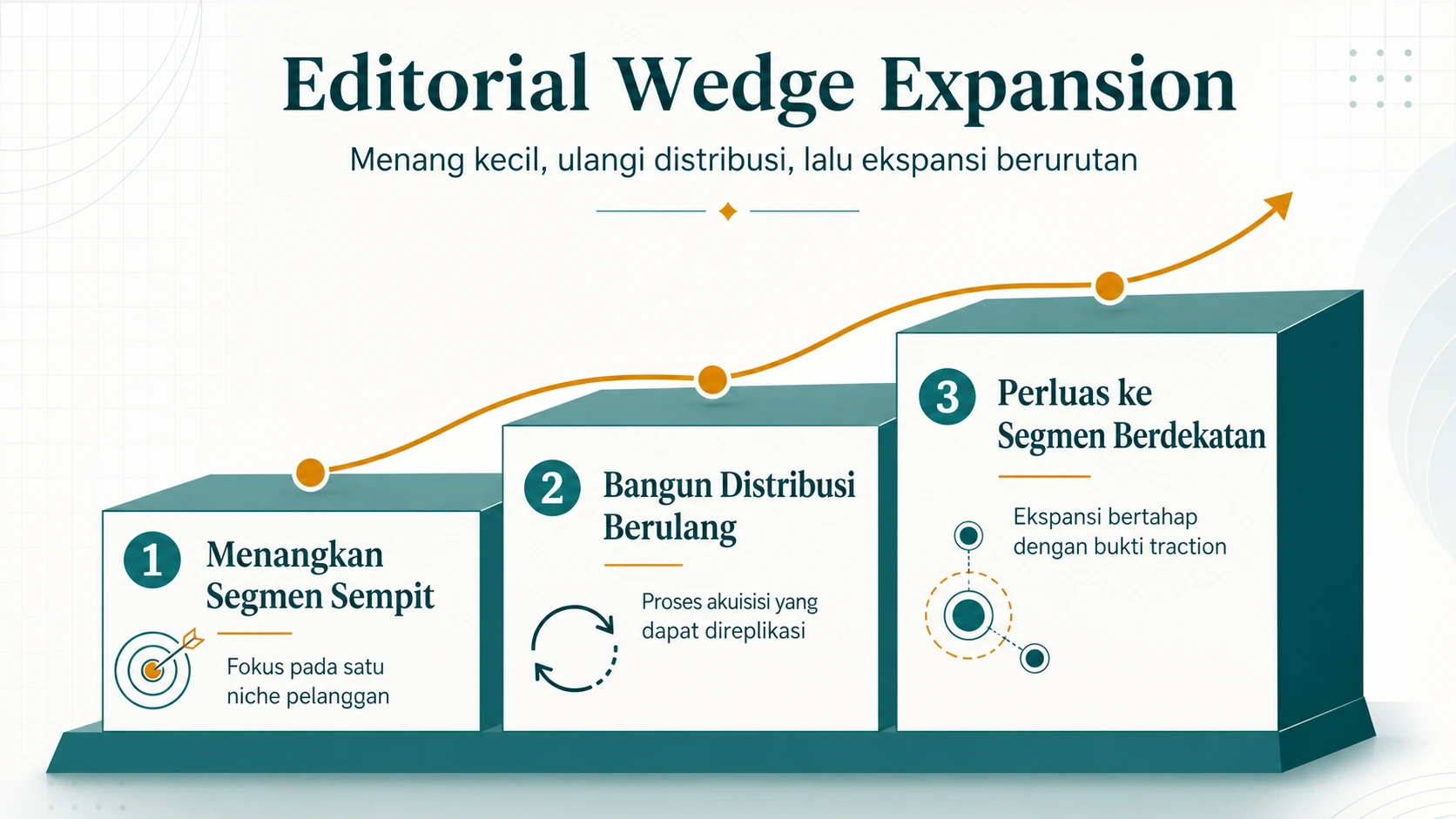 Roadmap ekspansi dari wedge menuju segmen berdekatan