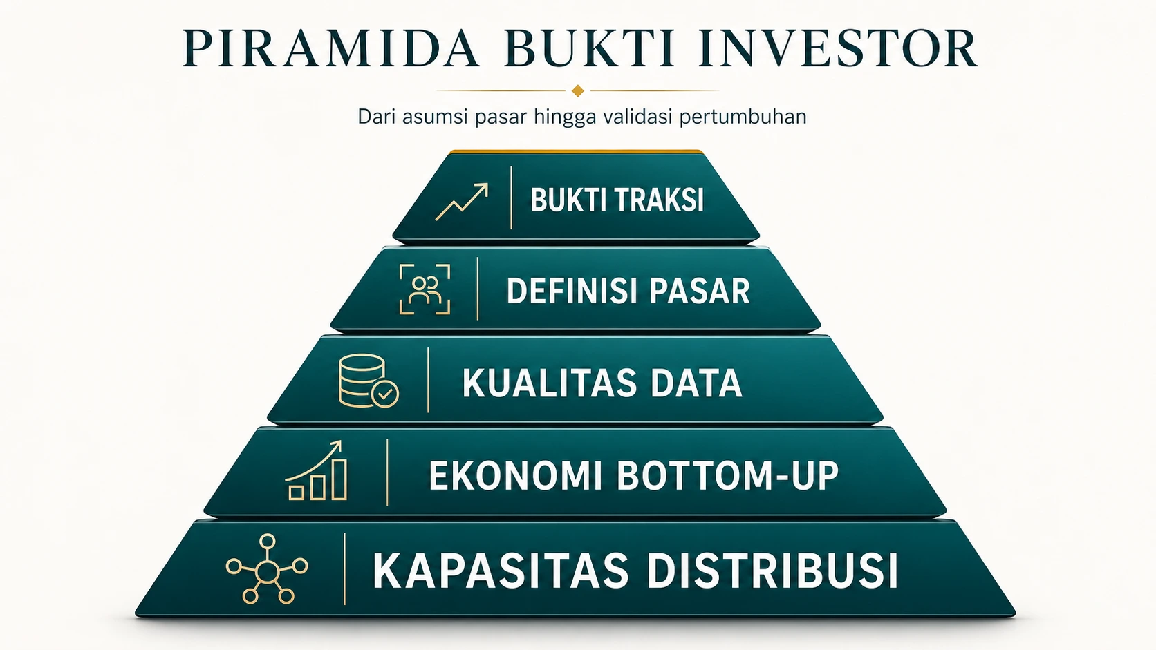 Piramida bukti market sizing yang dicari investor