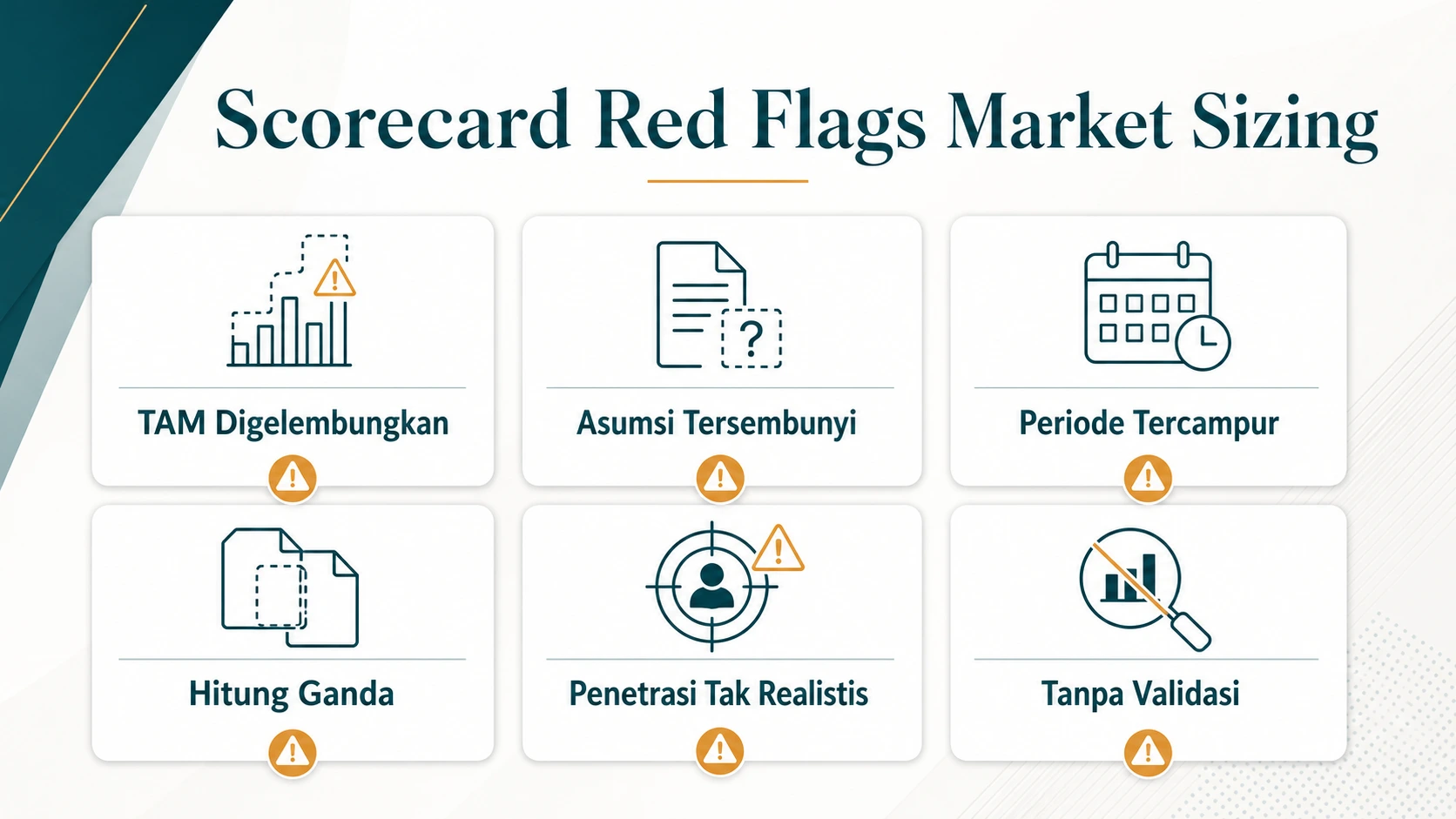 12 Kesalahan TAM SAM SOM, Checklist Audit, Template, dan FAQ