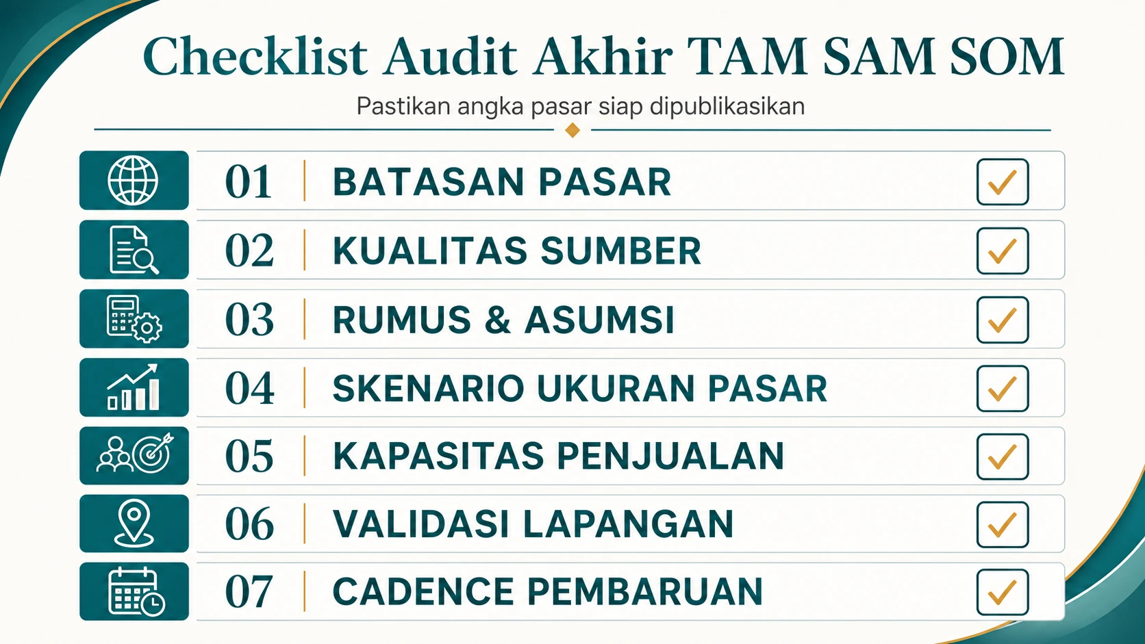 Checklist audit market sizing