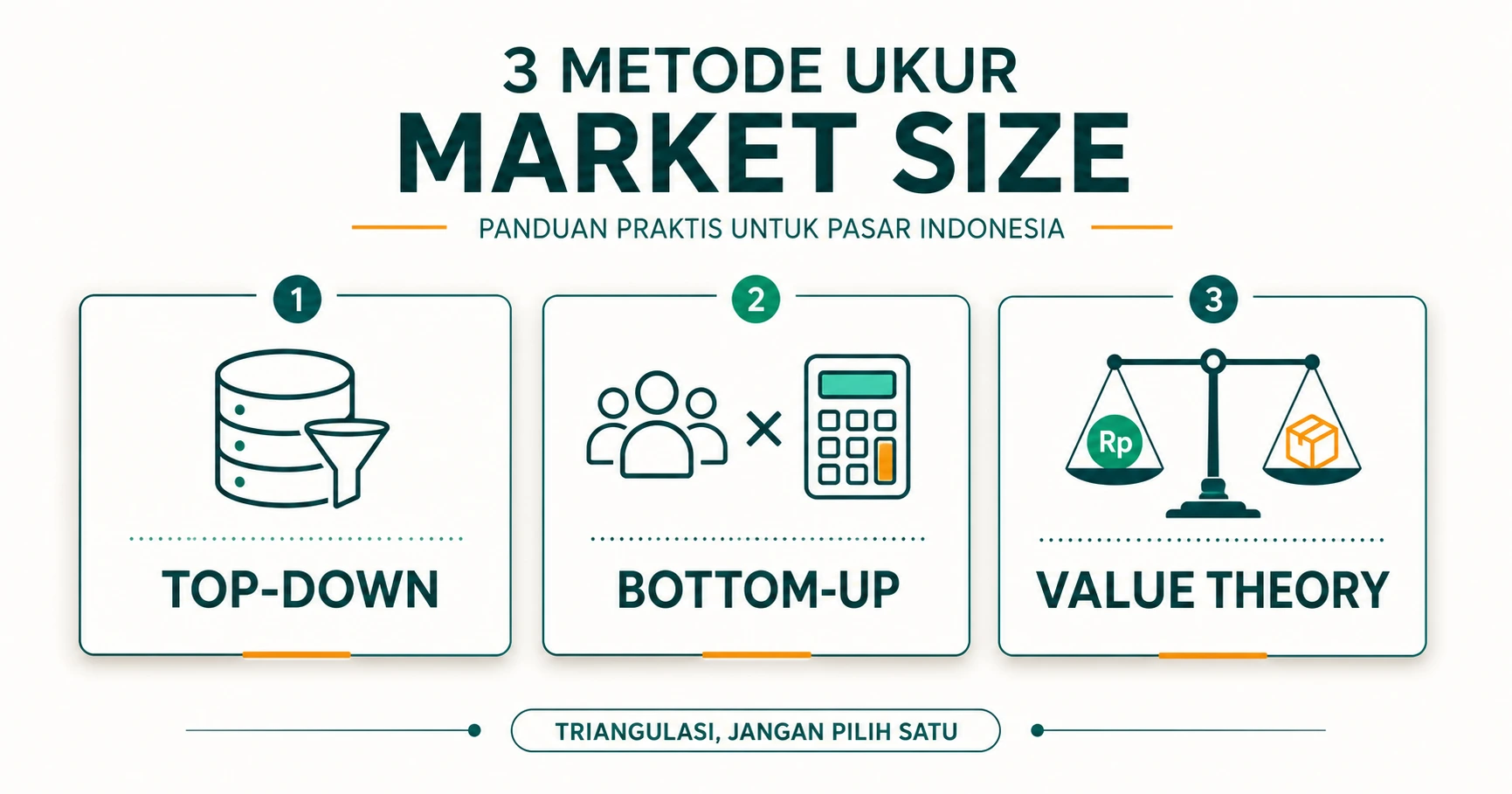 Perbandingan metode top-down, bottom-up, dan value theory