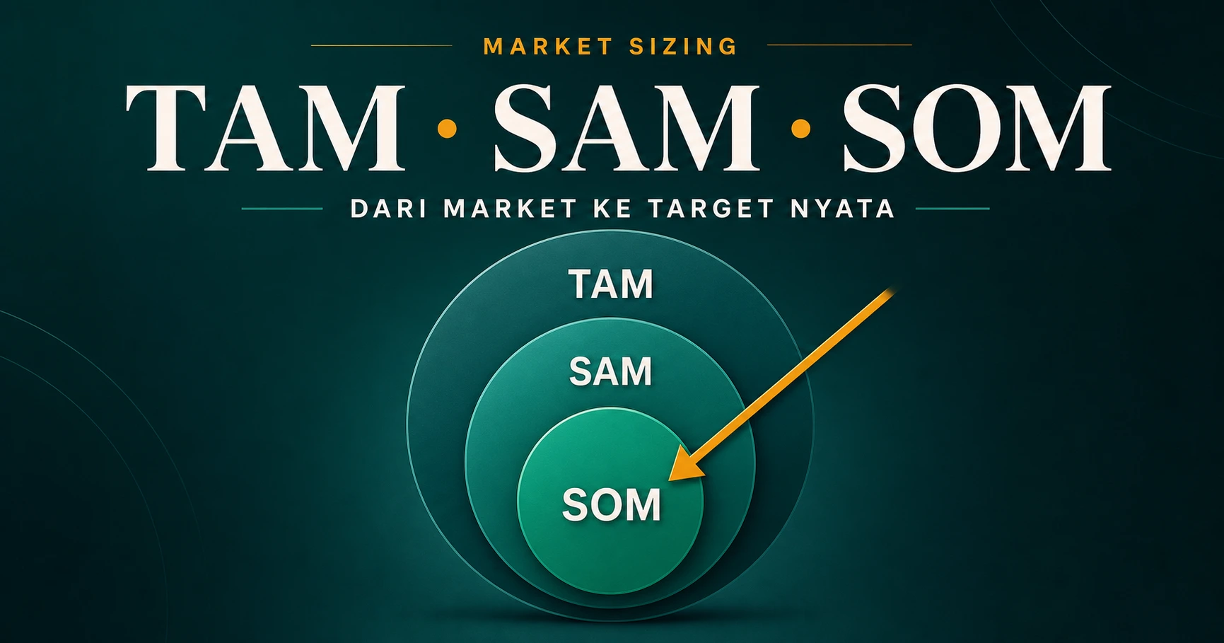 Apa Itu TAM, SAM, SOM? Panduan Market Sizing Lengkap A-Z