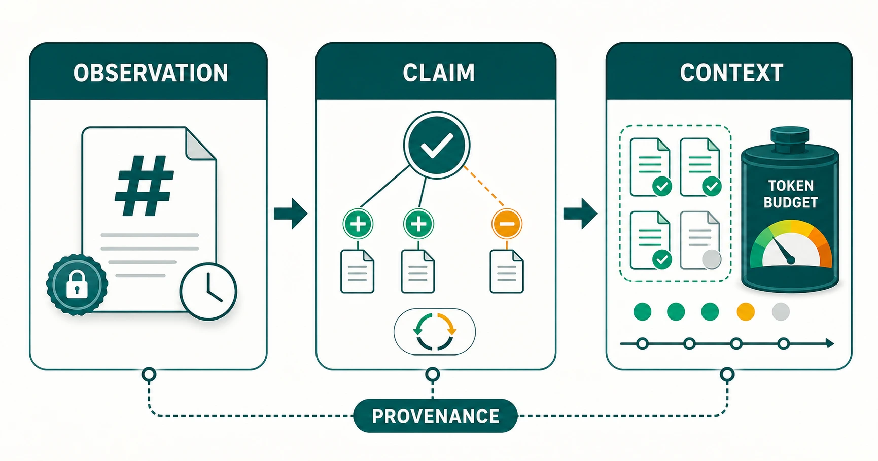 Observation, claim, dan context pada Titen