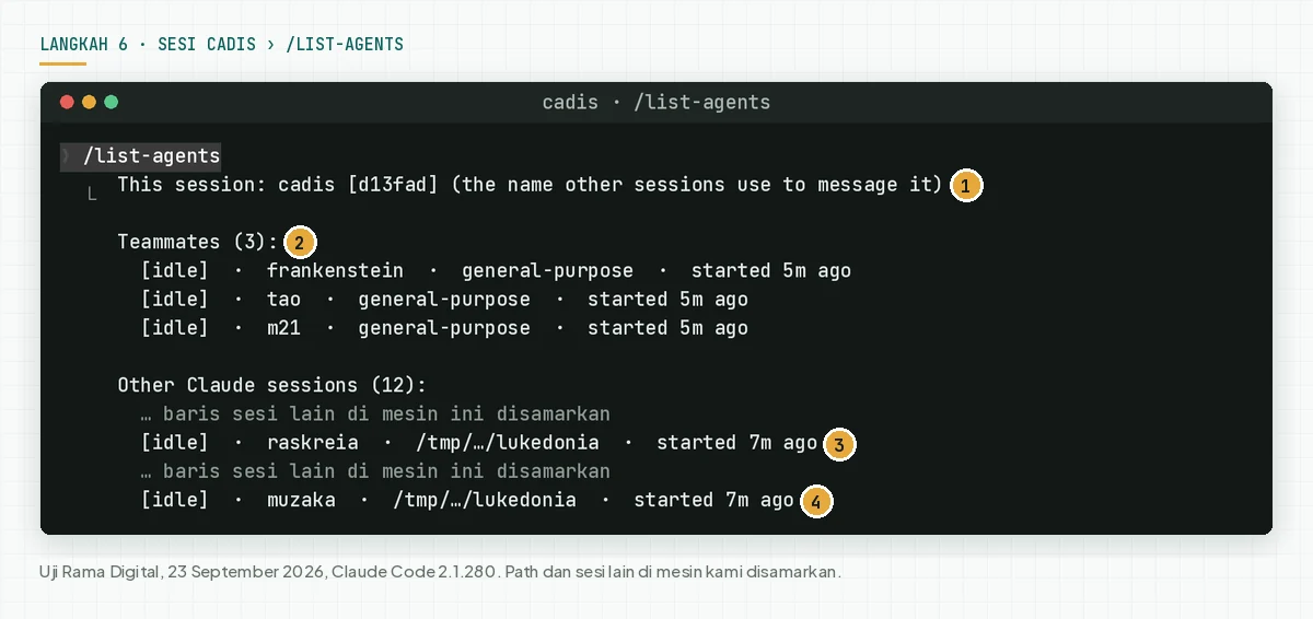 Output /list-agents di sesi cadis dengan 3 teammate dan sesi raskreia serta muzaka dari akun lain, dengan baris sesi lain disamarkan