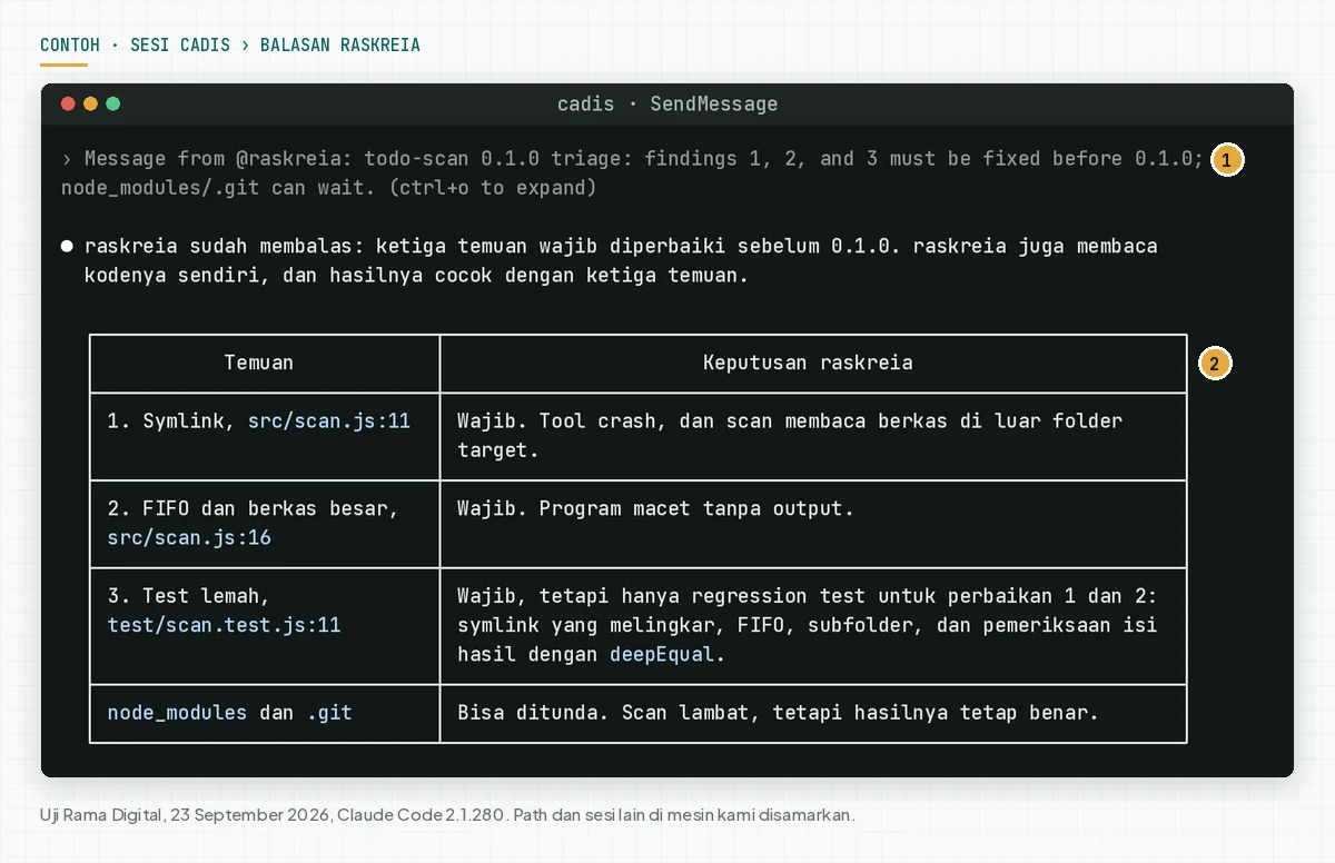 Sesi cadis menerima Message from @raskreia dan menampilkan tabel keputusan: 3 temuan wajib diperbaiki sebelum rilis 0.1.0