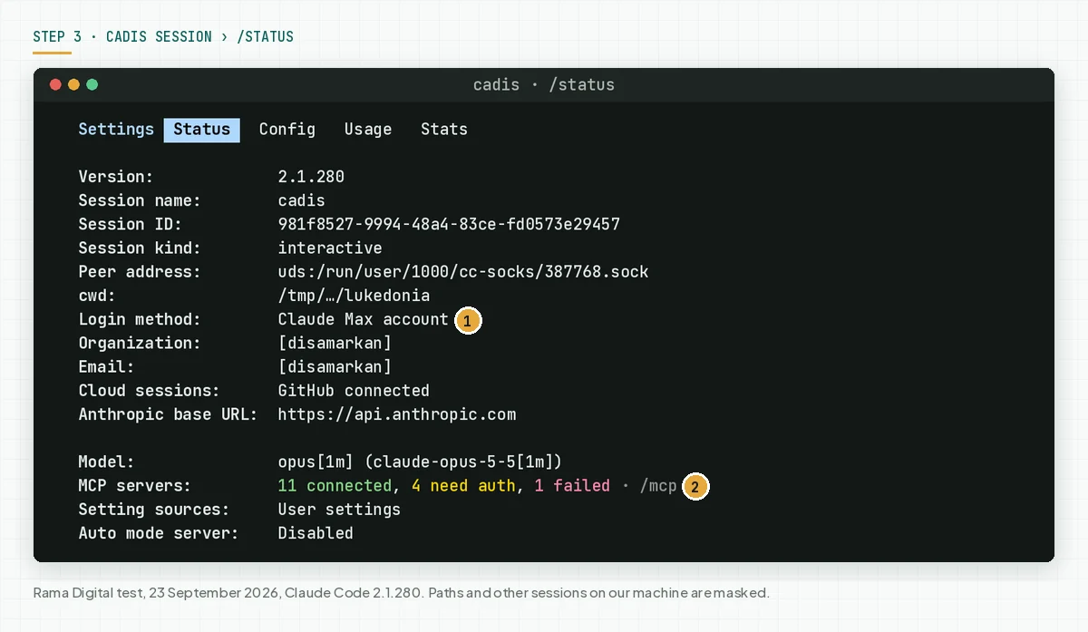 The /status screen of the cadis session with Login method Claude Max account and 11 MCP servers connected, with the organization and email masked