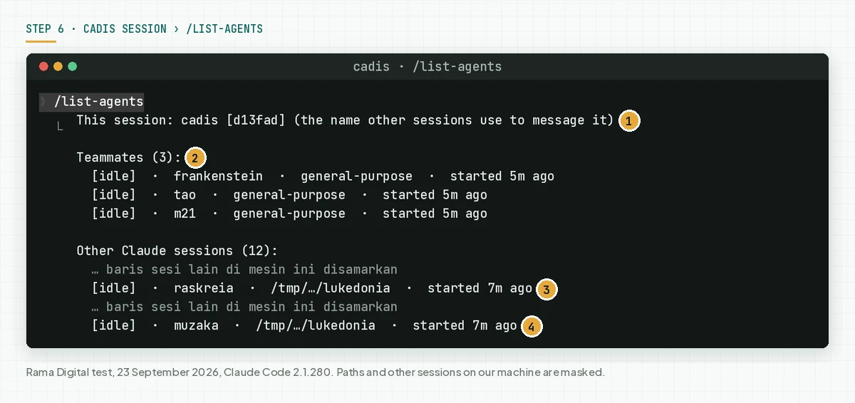 Output of /list-agents in the cadis session with 3 teammates and the raskreia and muzaka sessions of other accounts, with other session rows masked