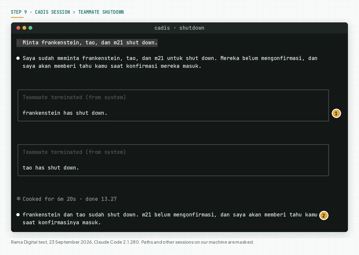The cadis session shows a Teammate terminated box for frankenstein and tao after the shut down request