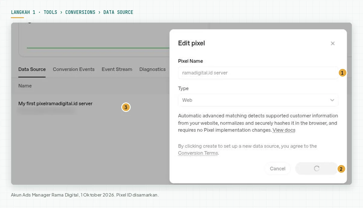 Dialog Edit pixel di Tools, Conversions dengan nama ramadigital.id server, tipe Web, teks Automatic advanced matching, dan baris data source dengan Pixel ID yang disamarkan
