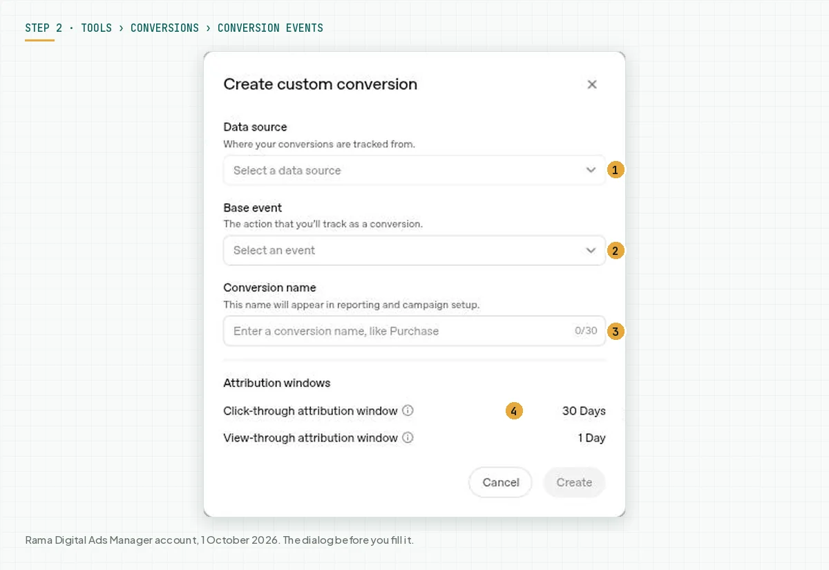 The Create custom conversion dialog before you fill it, with the fields Data source, Base event, Conversion name, and the default Attribution windows of 30 days for clicks and 1 day for views